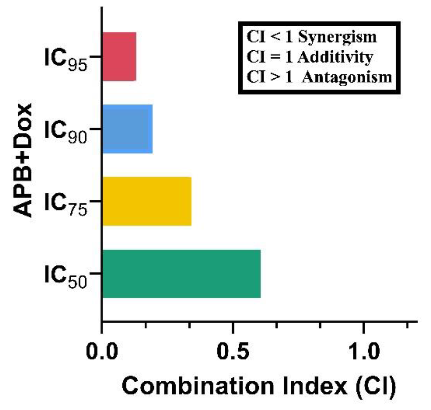Preprints 188447 g001