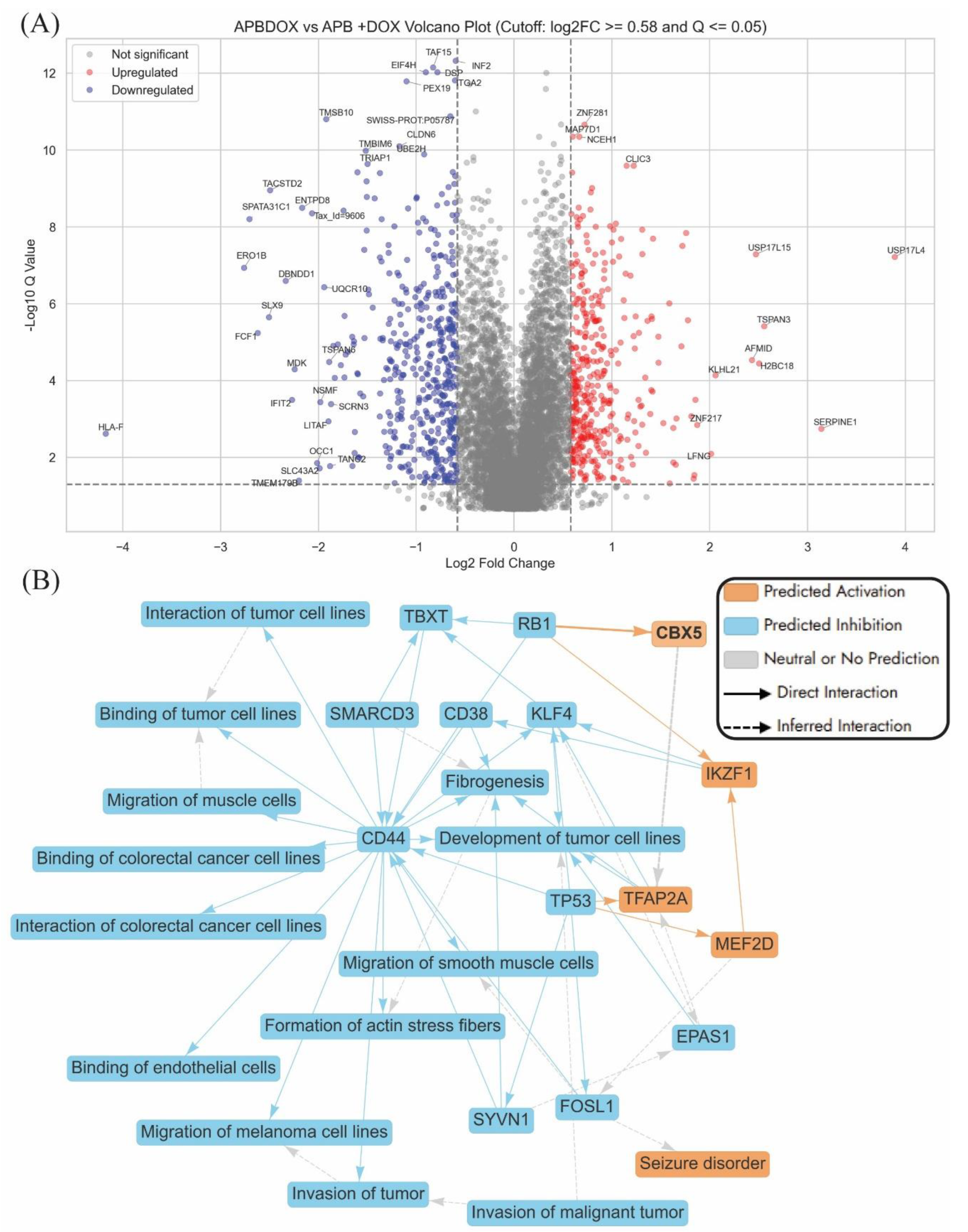 Preprints 188447 g004