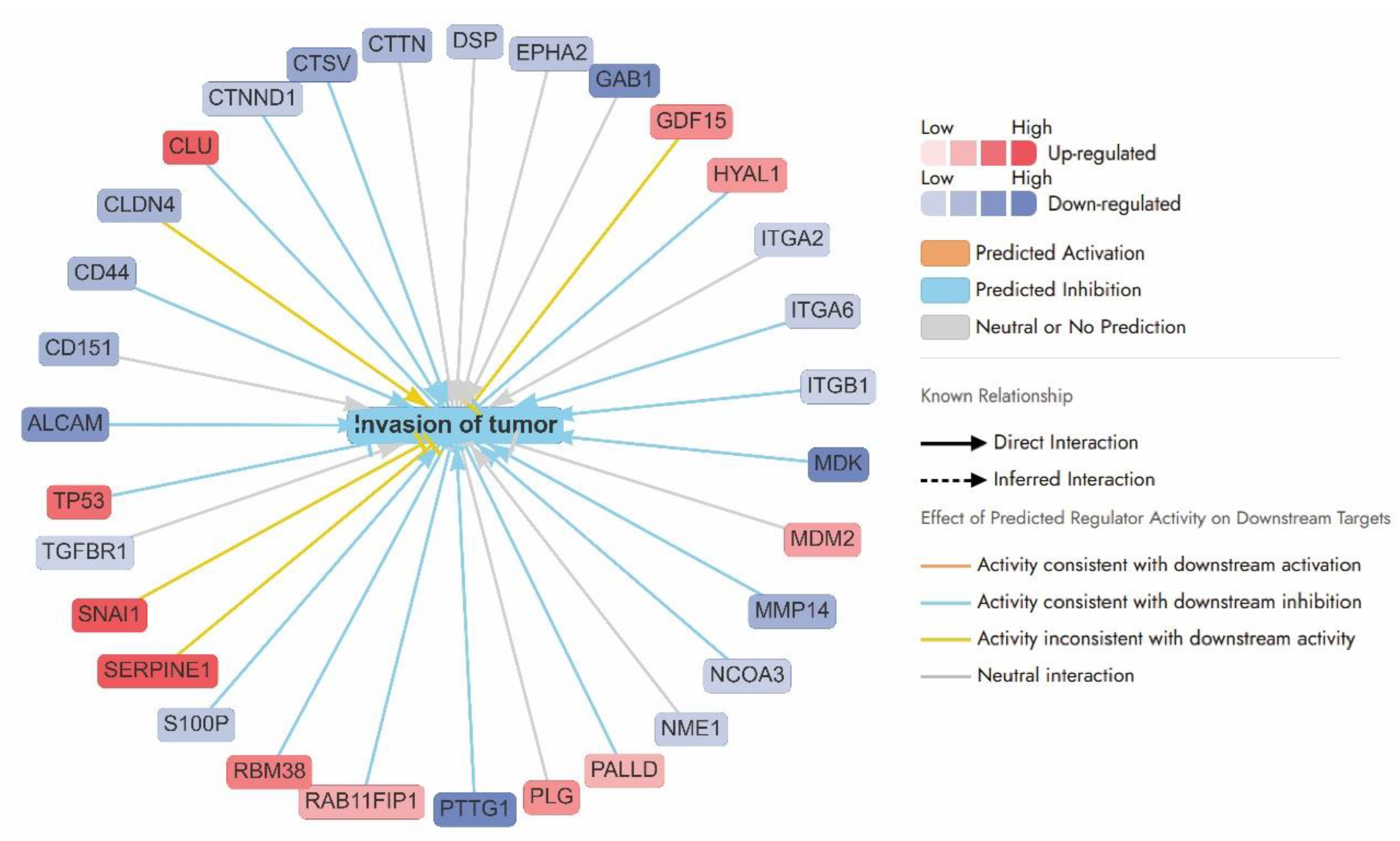 Preprints 188447 g005
