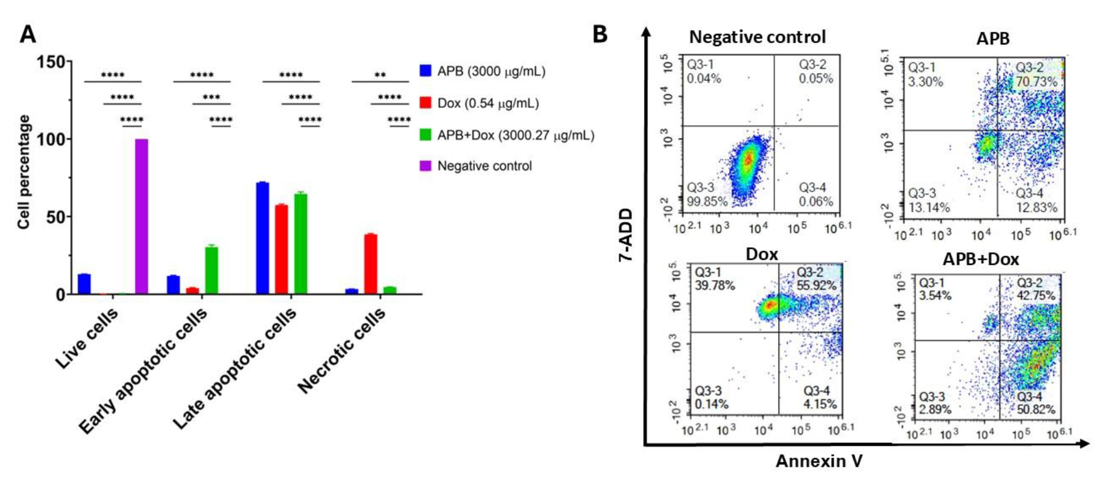 Preprints 188447 g006
