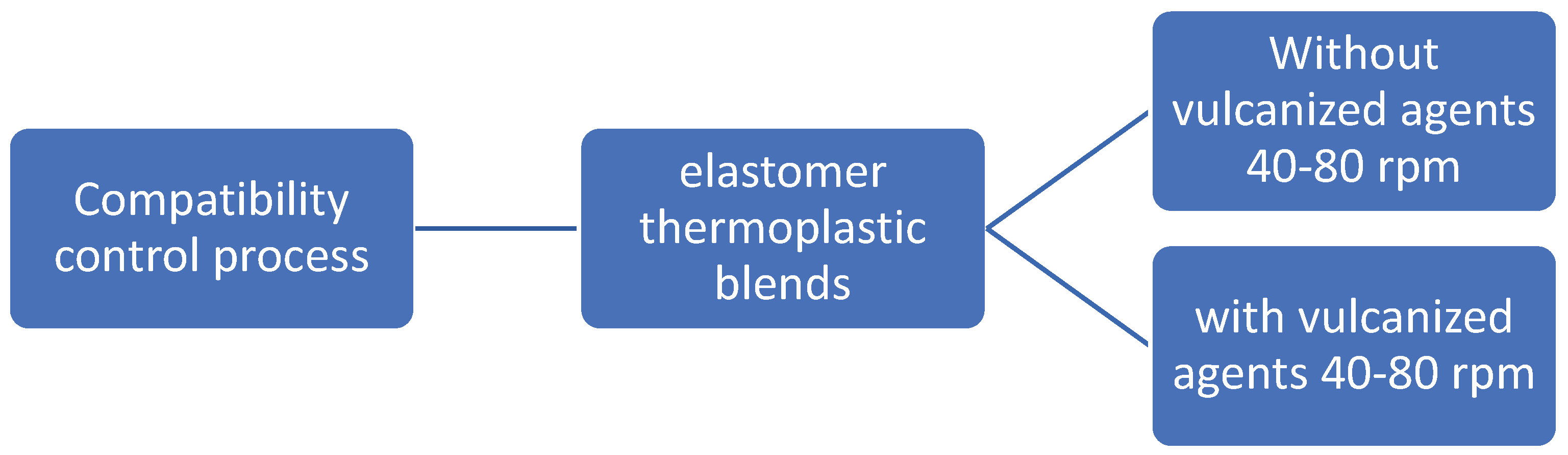 Preprints 165634 g001