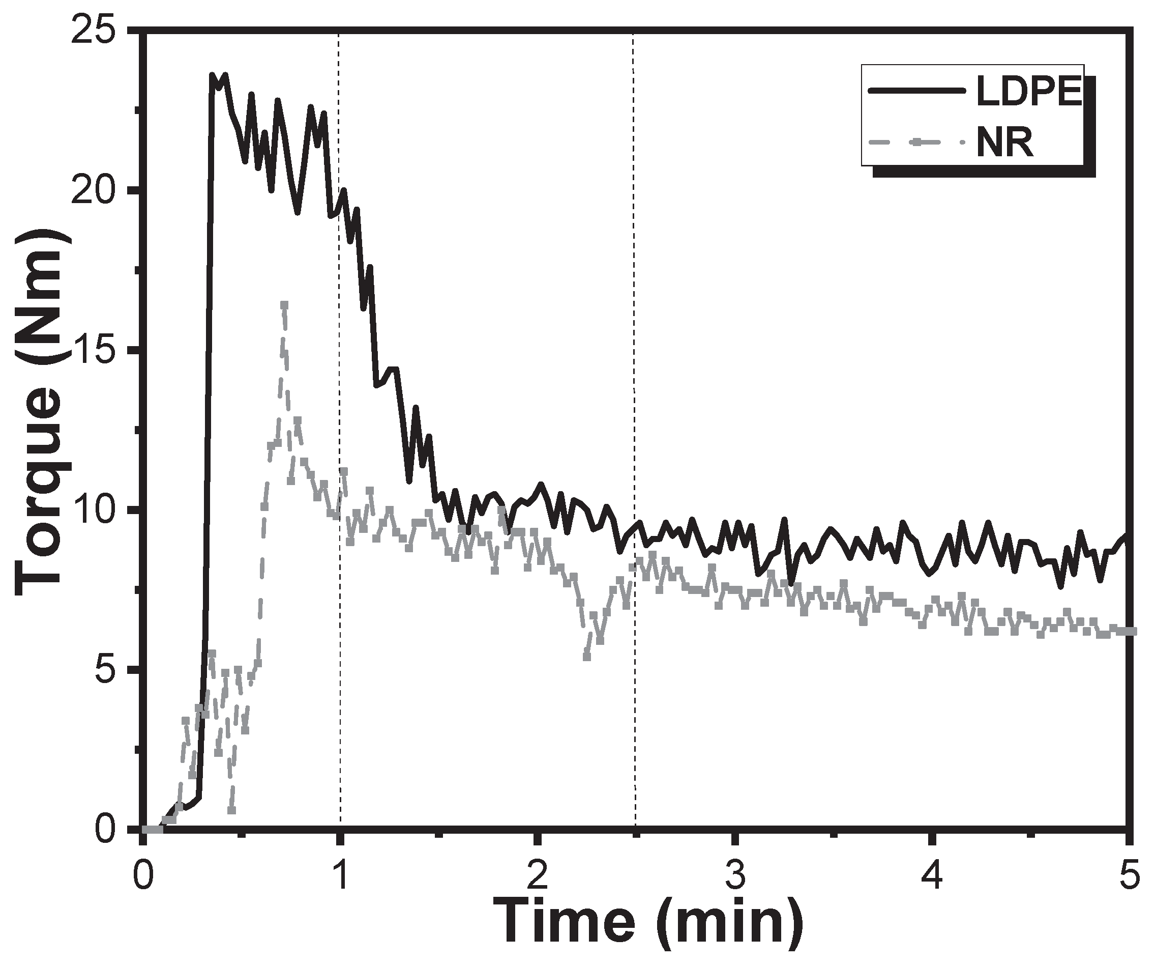 Preprints 165634 g002
