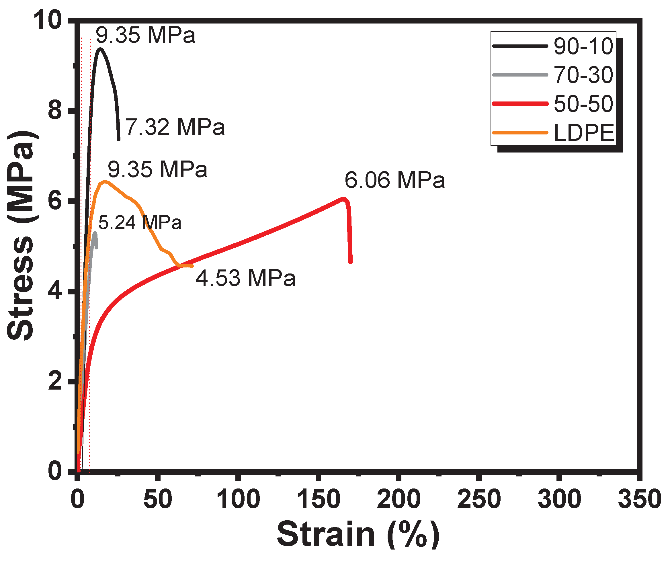 Preprints 165634 g003