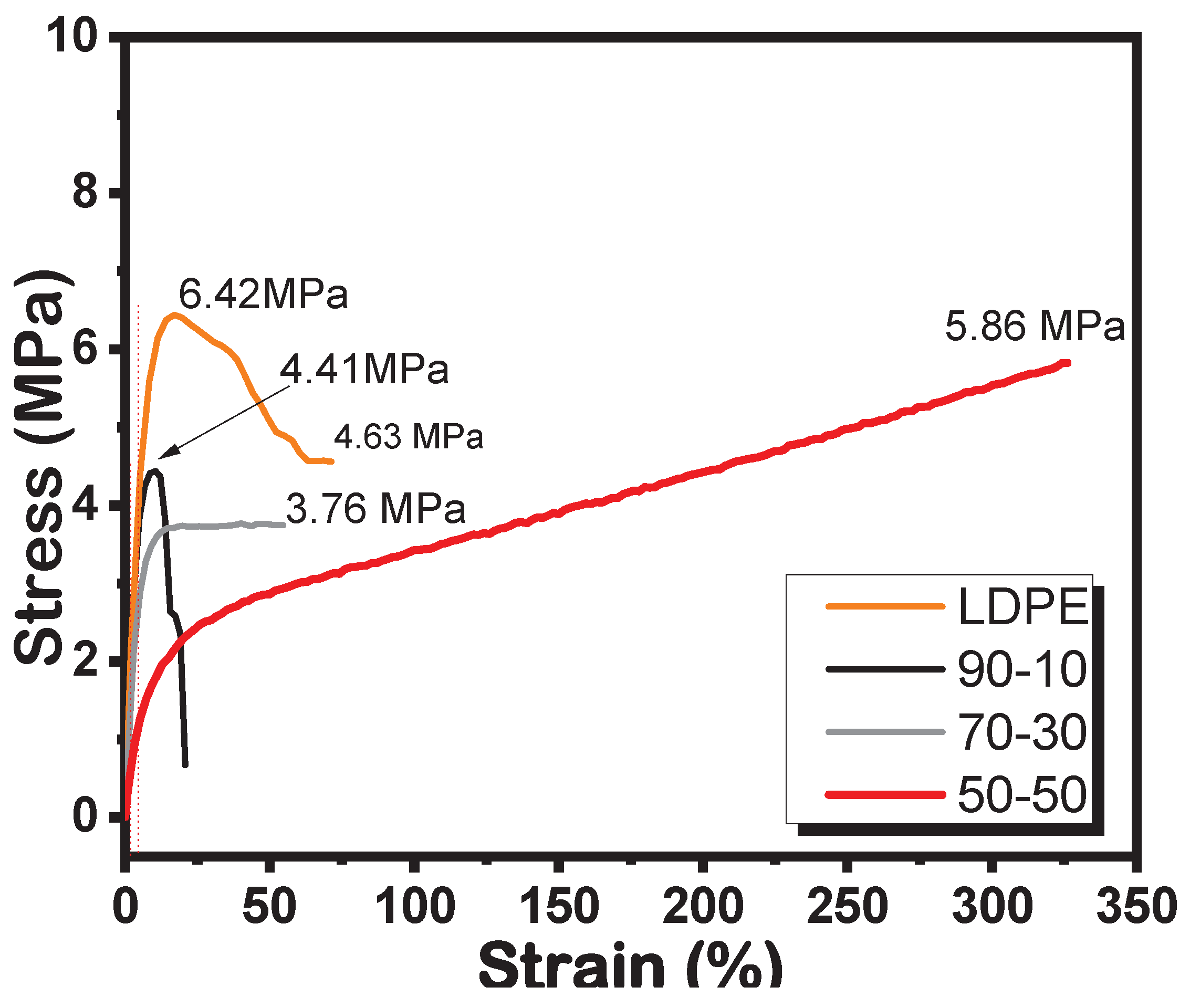 Preprints 165634 g004