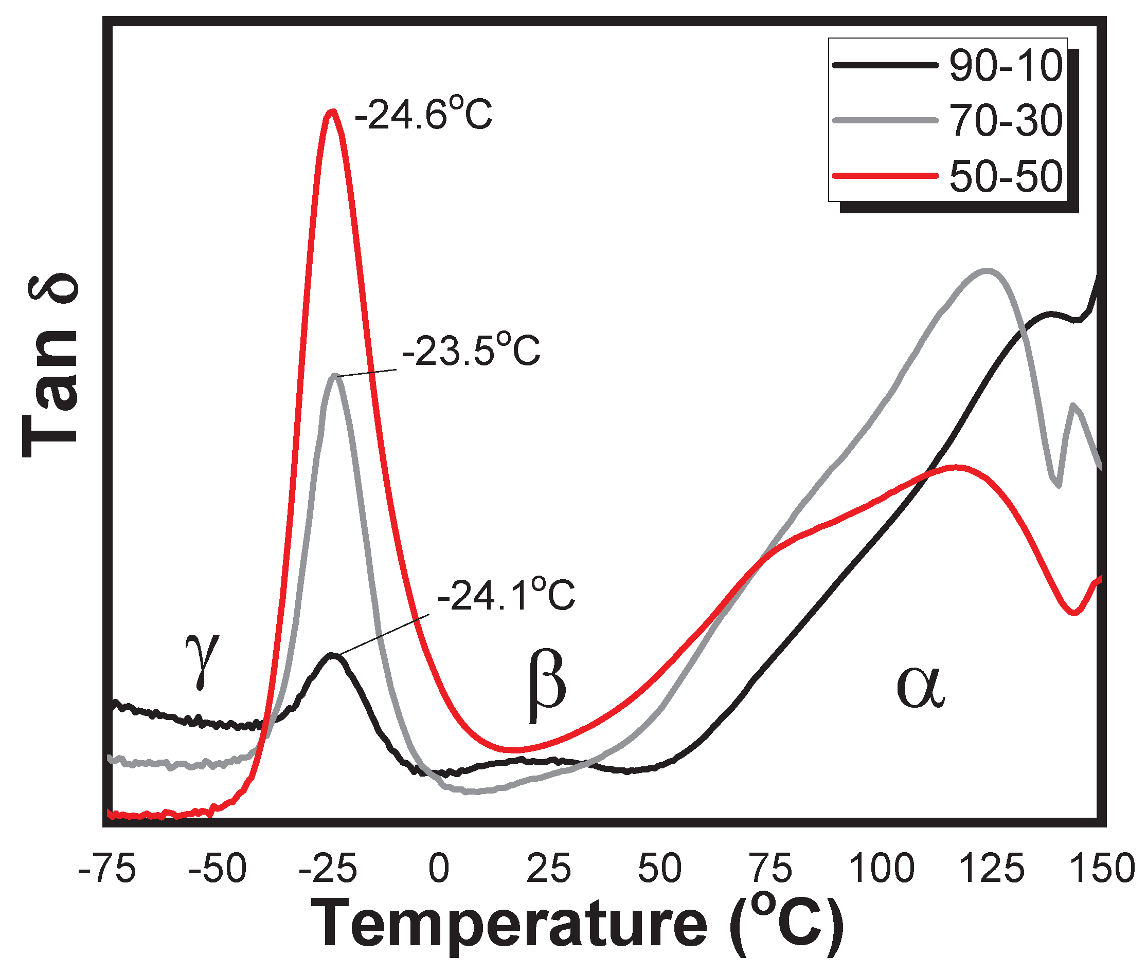 Preprints 165634 g005