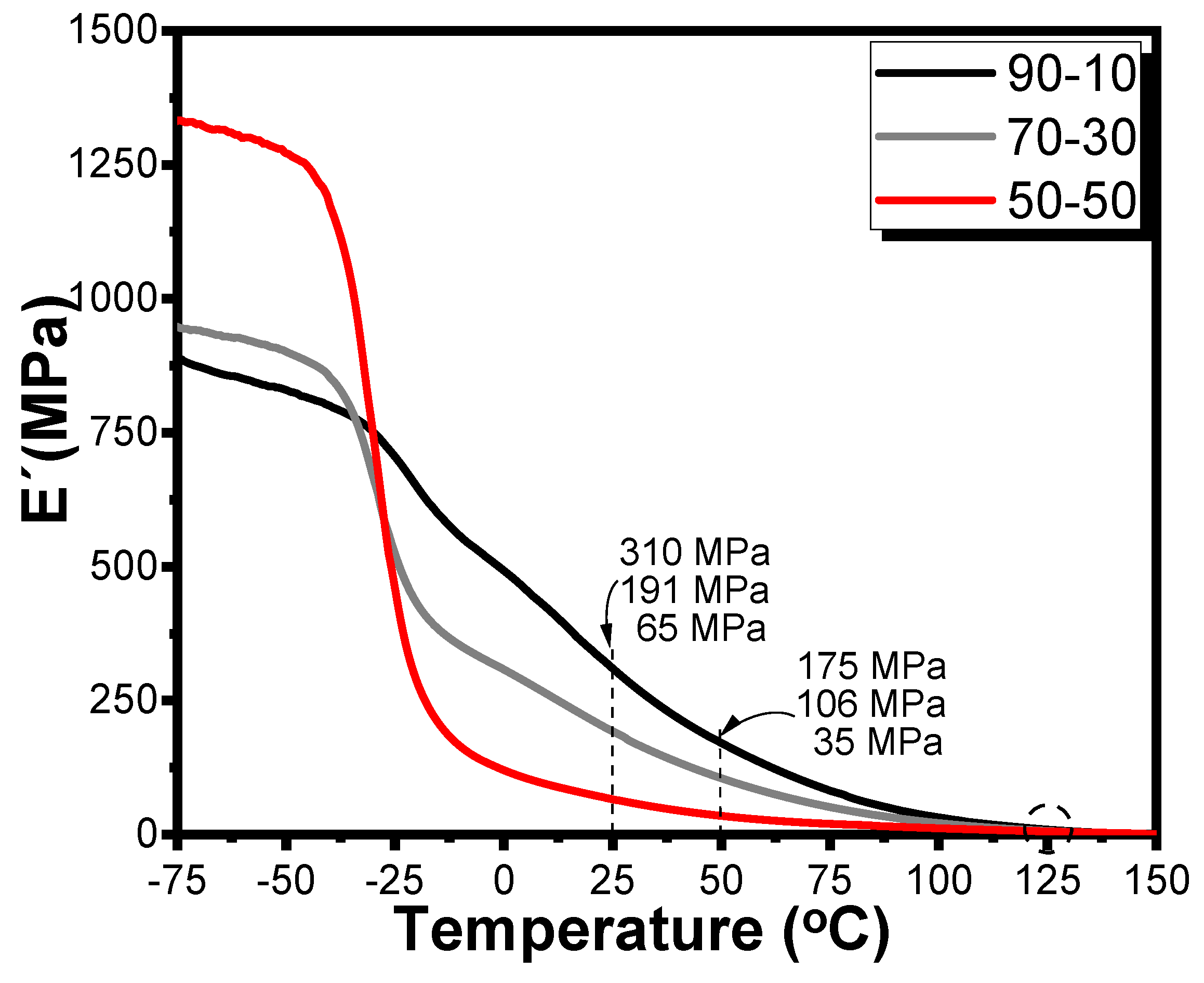 Preprints 165634 g006