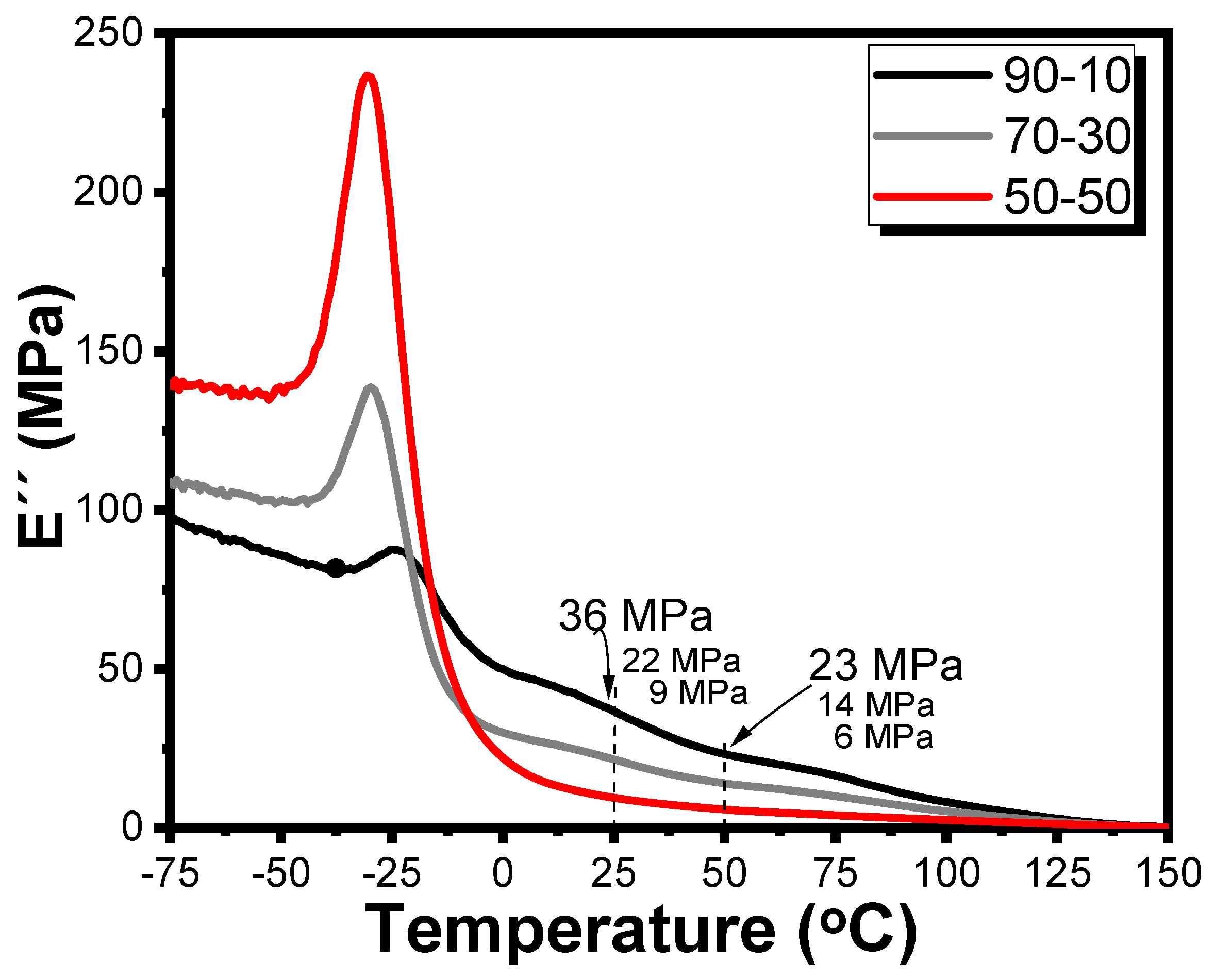 Preprints 165634 g007