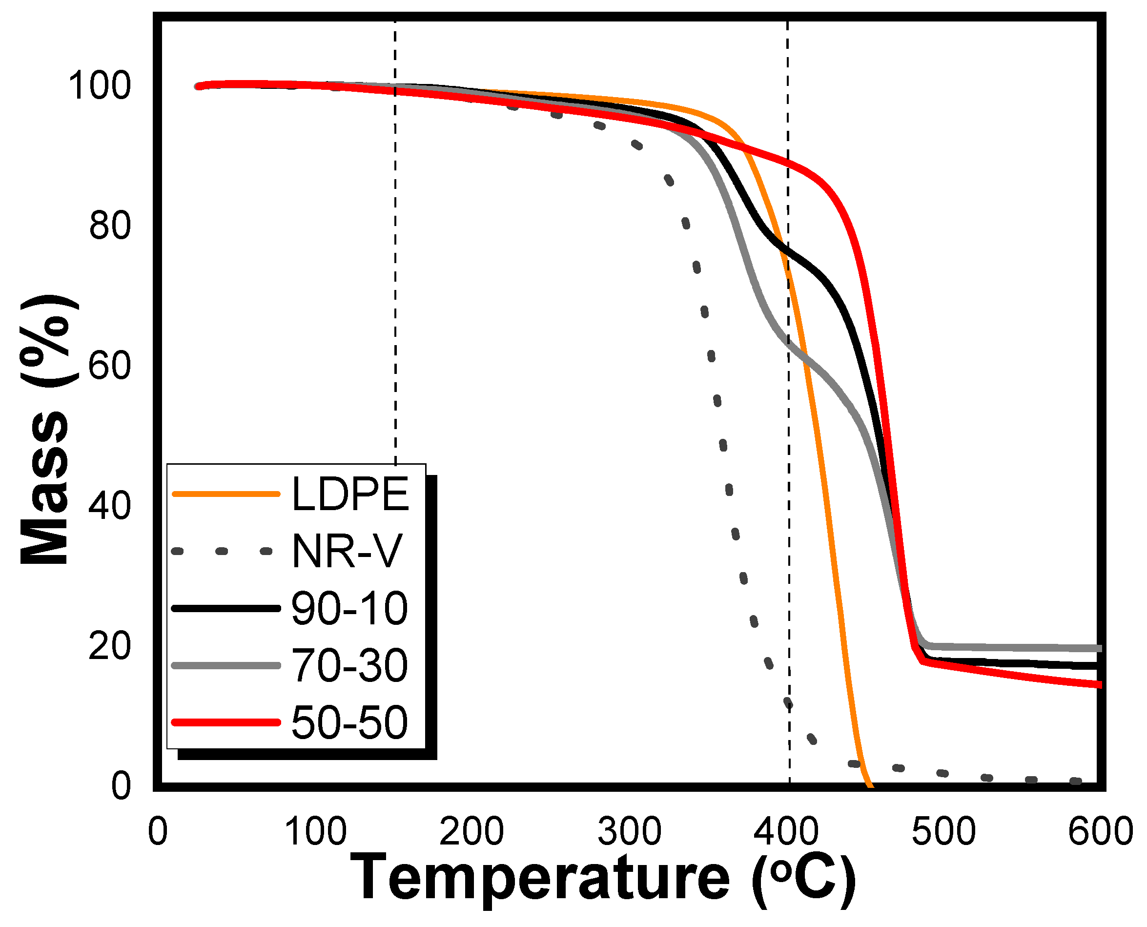 Preprints 165634 g008