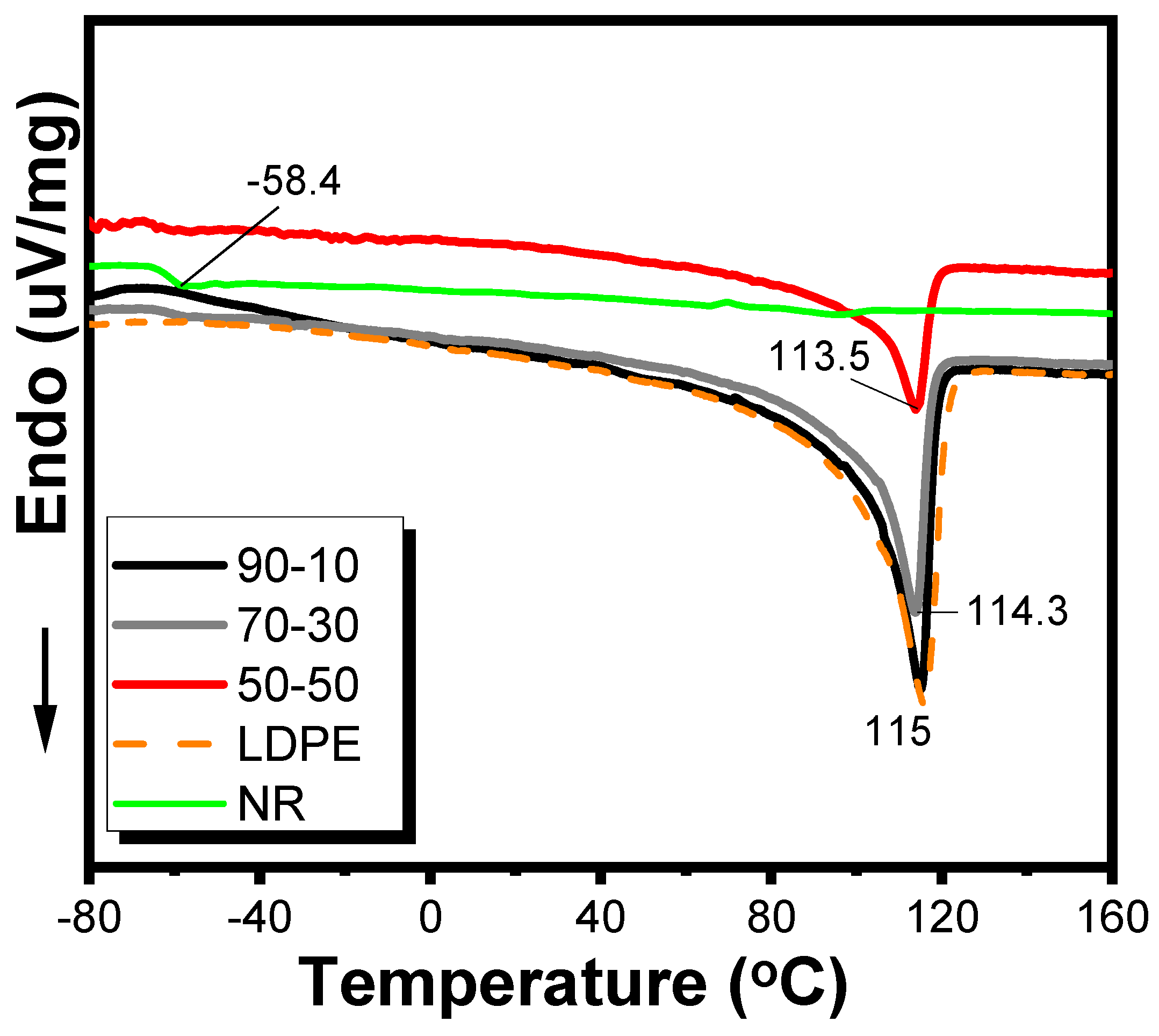 Preprints 165634 g009