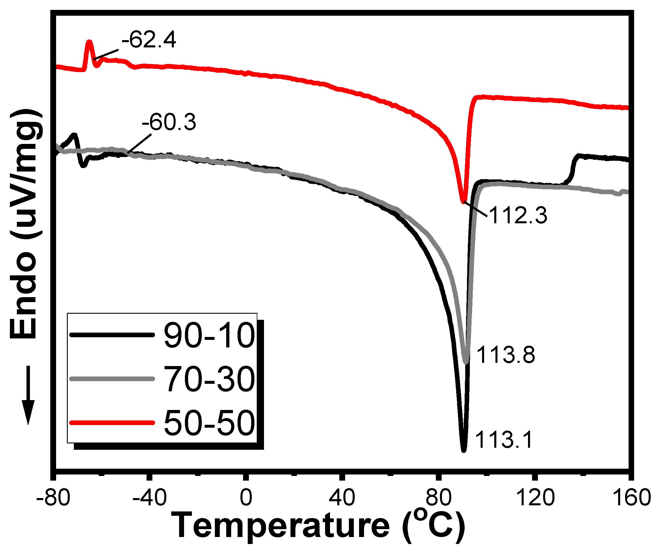 Preprints 165634 g010