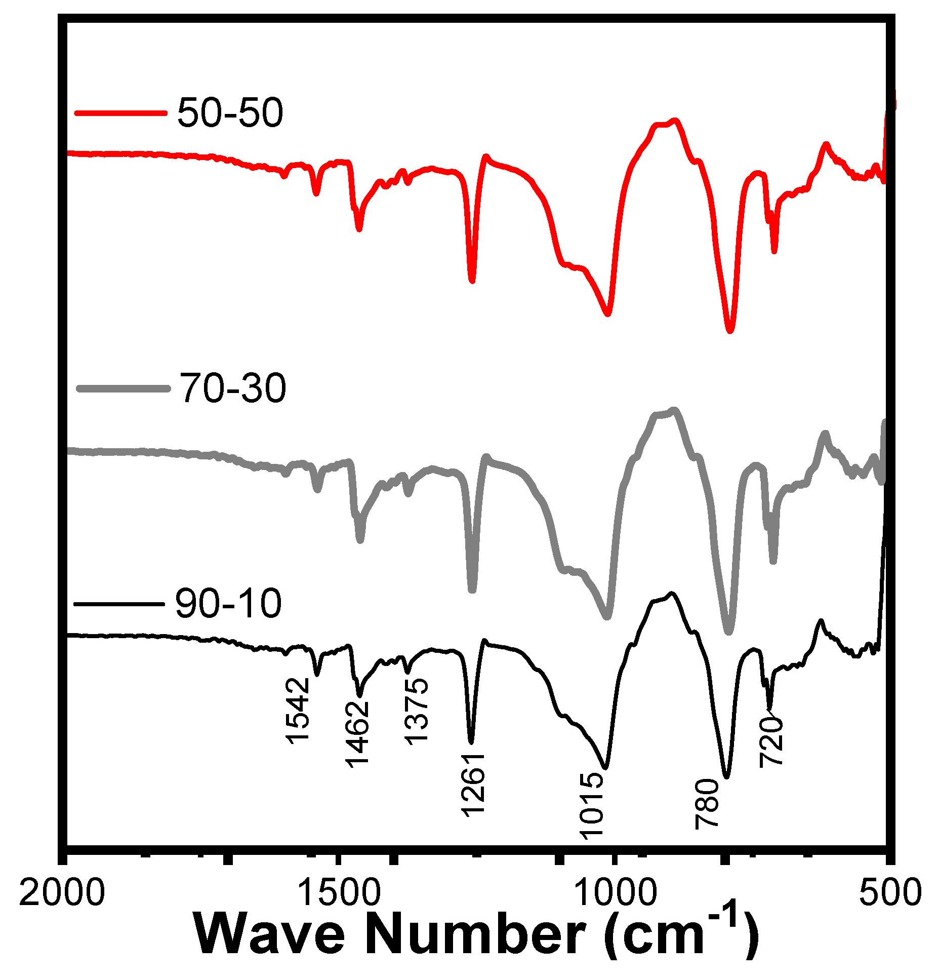 Preprints 165634 g011