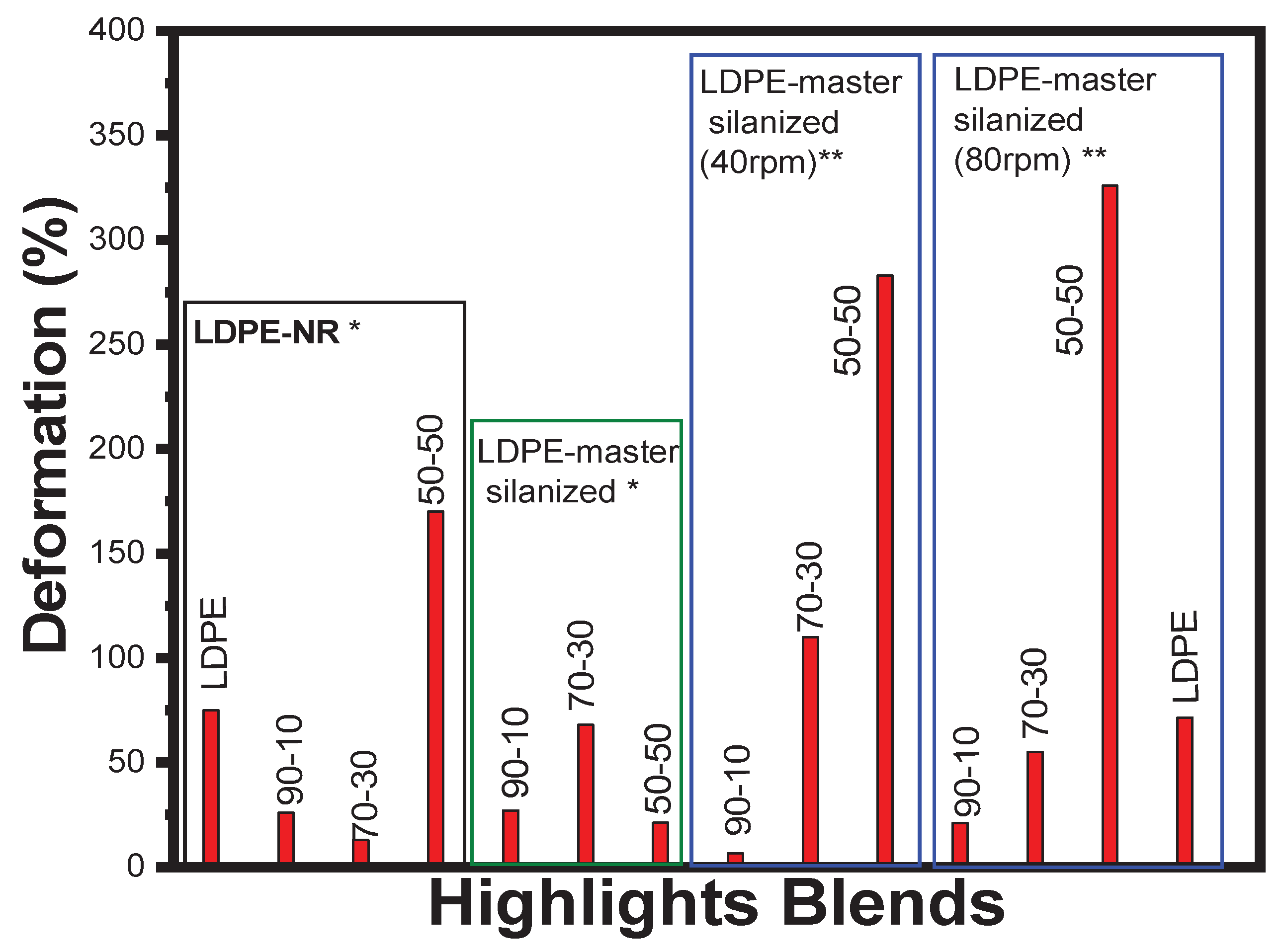 Preprints 165634 g015