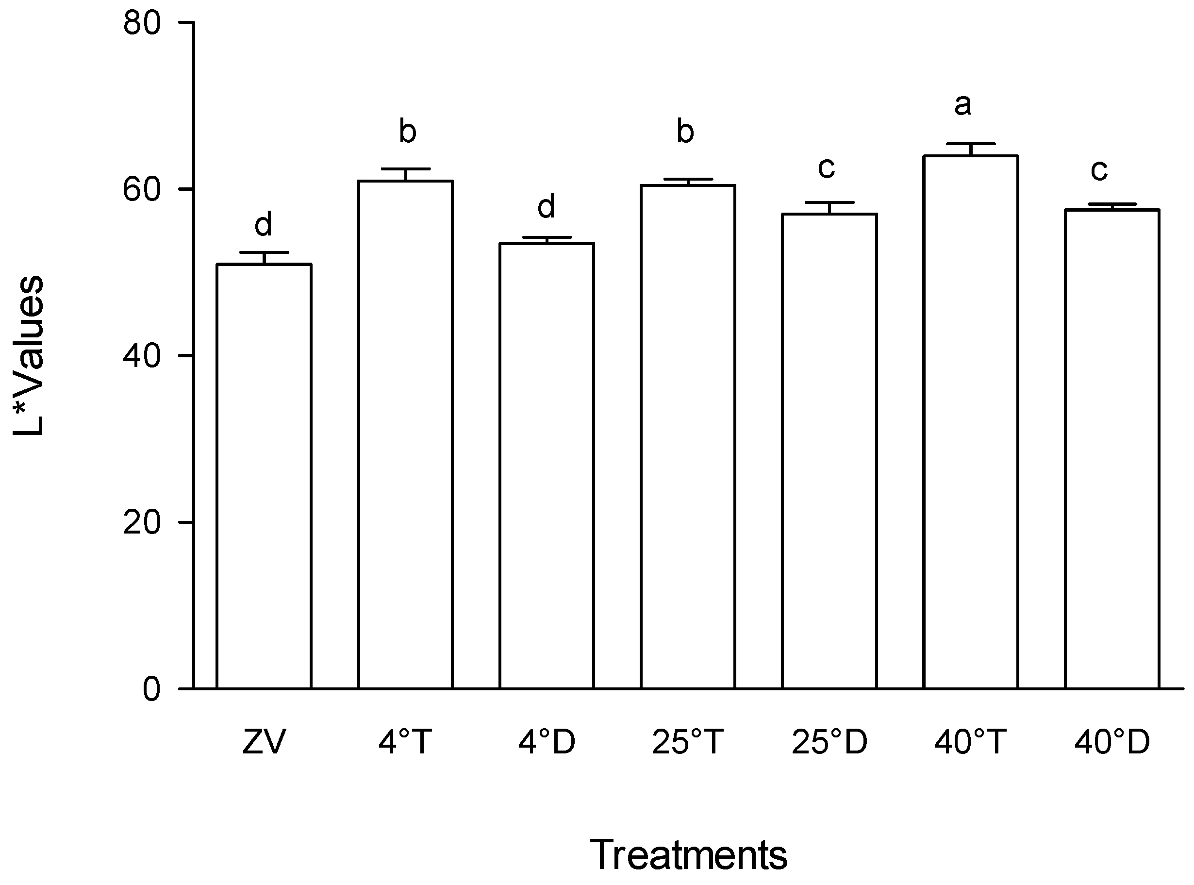 Preprints 170729 g002