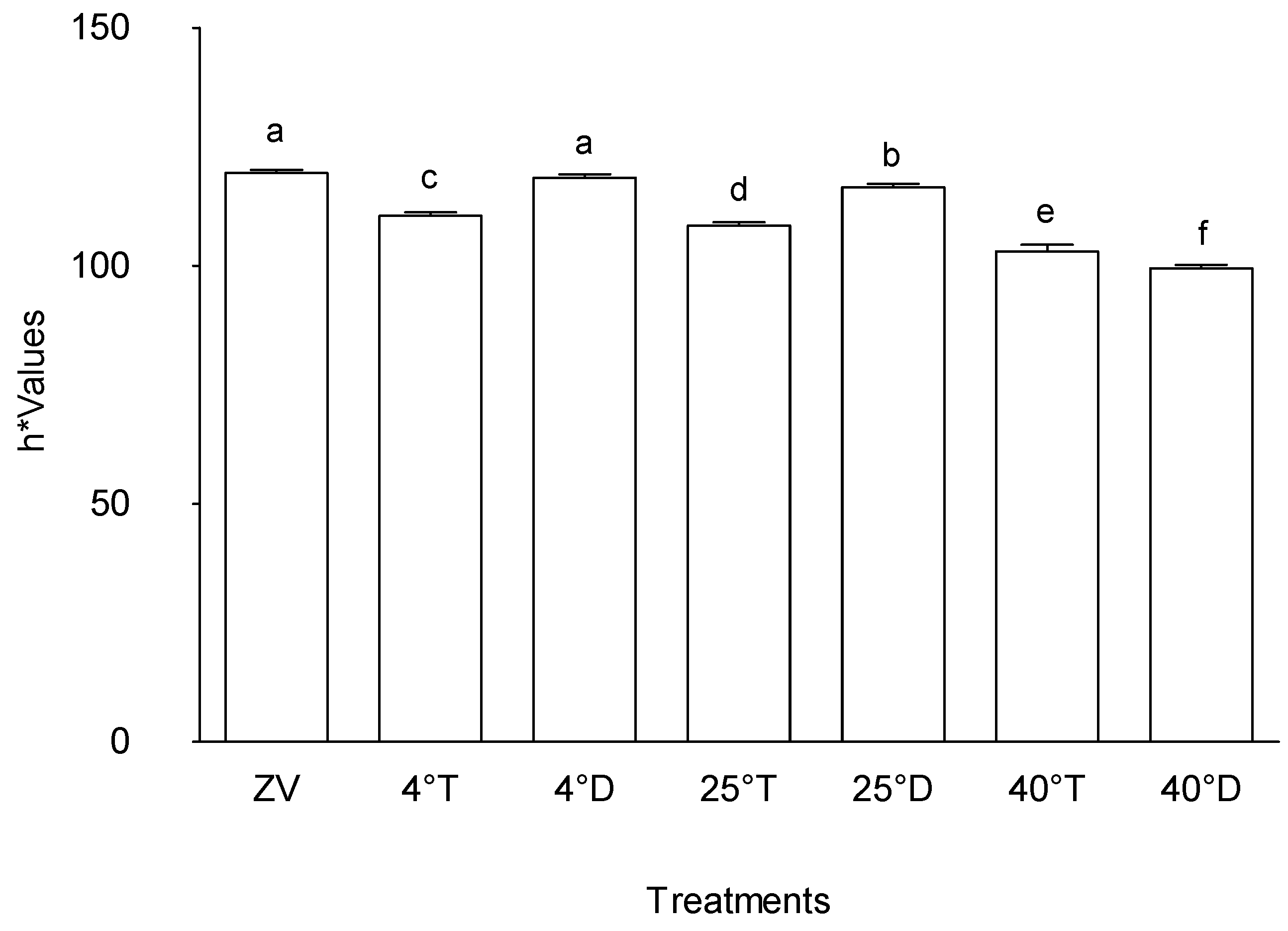Preprints 170729 g005