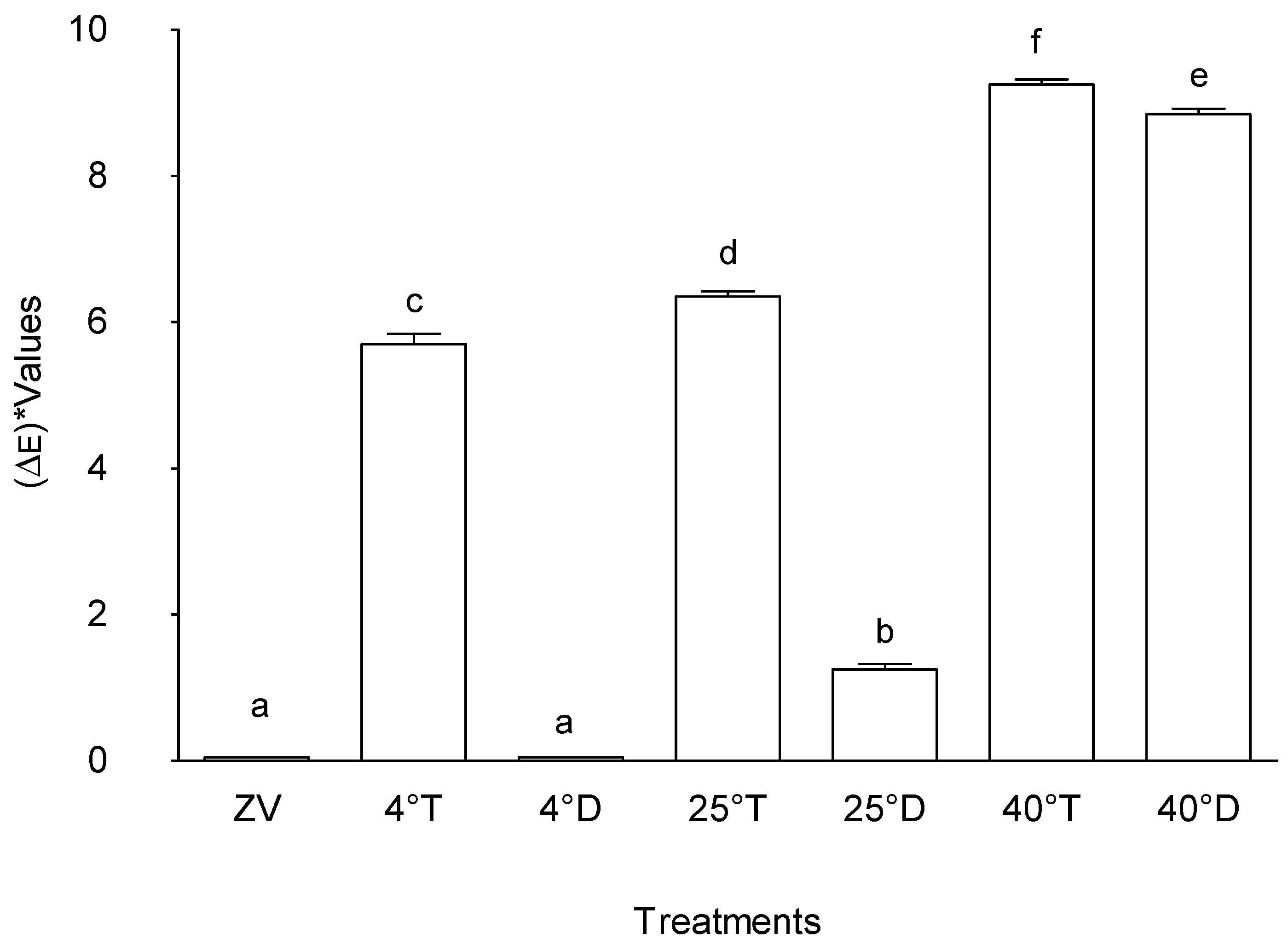 Preprints 170729 g006