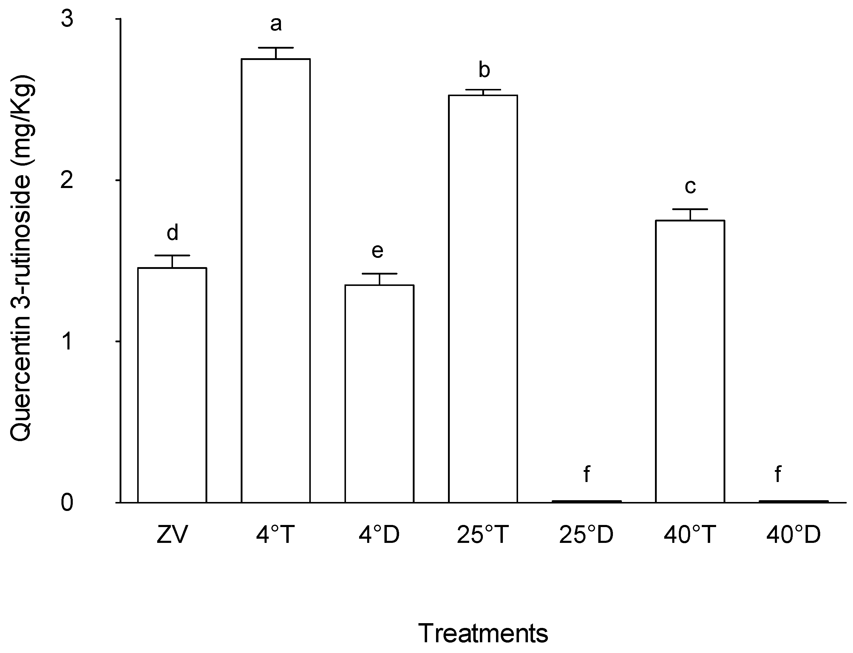 Preprints 170729 g008