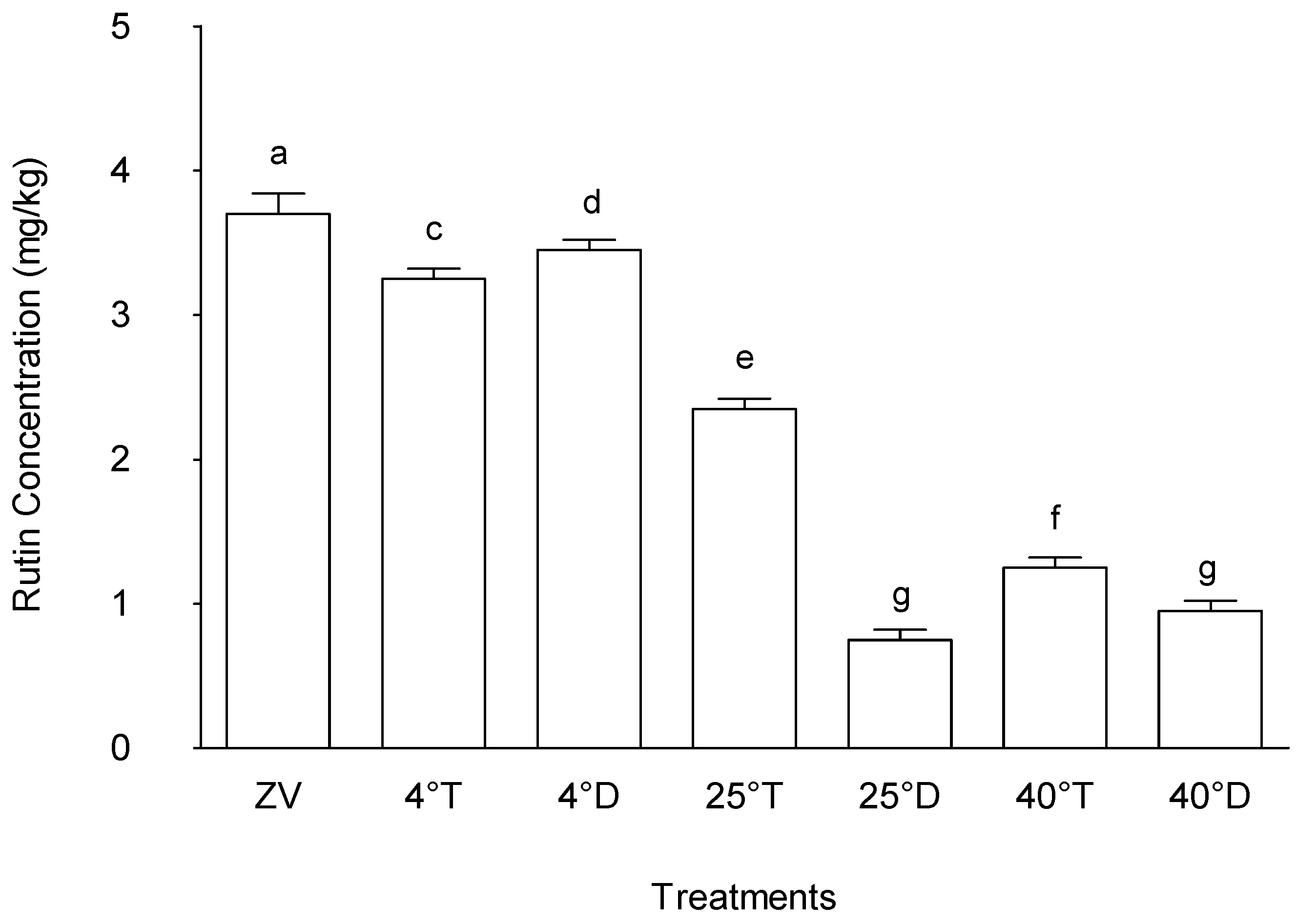 Preprints 170729 g009