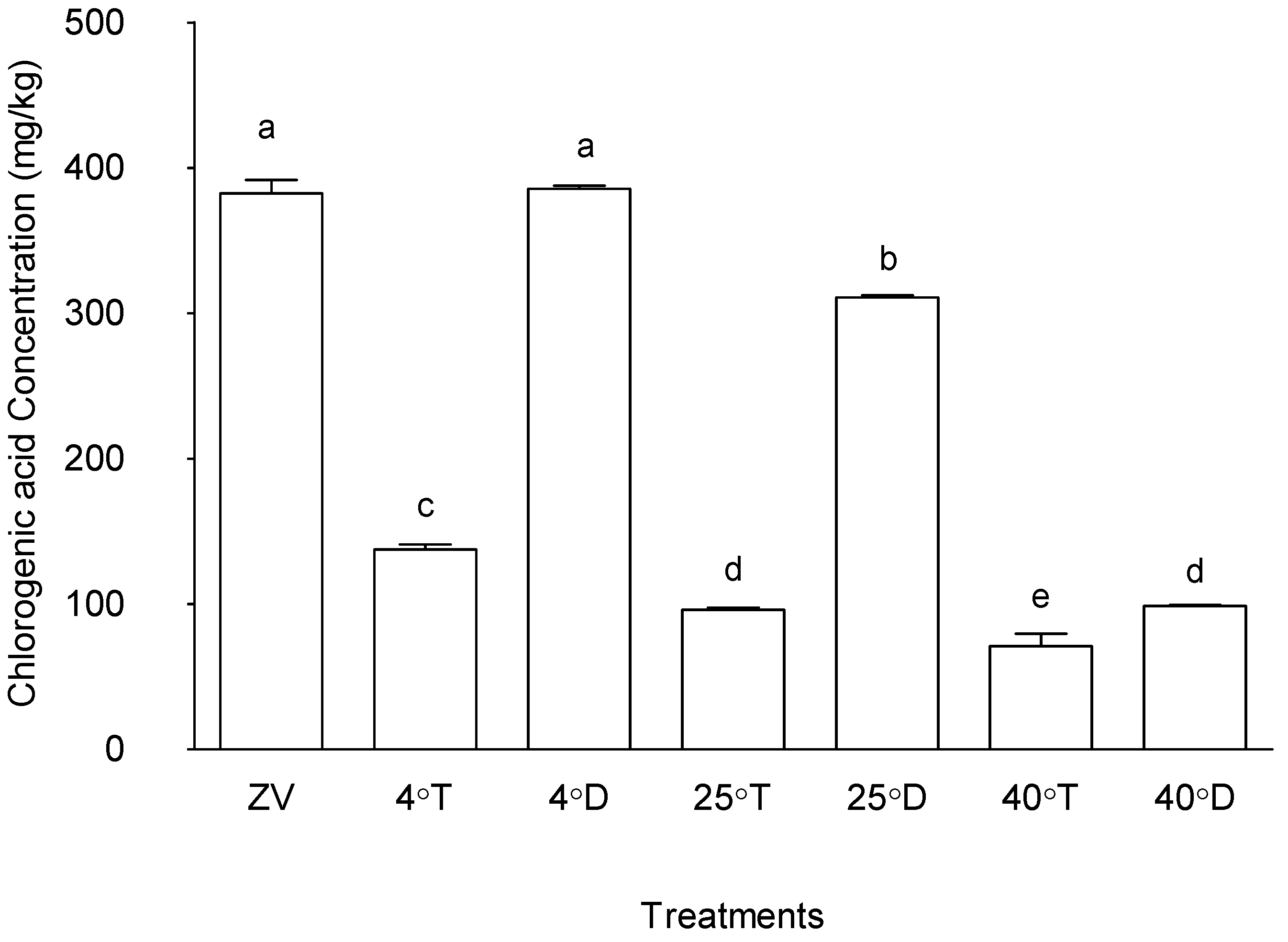 Preprints 170729 g010