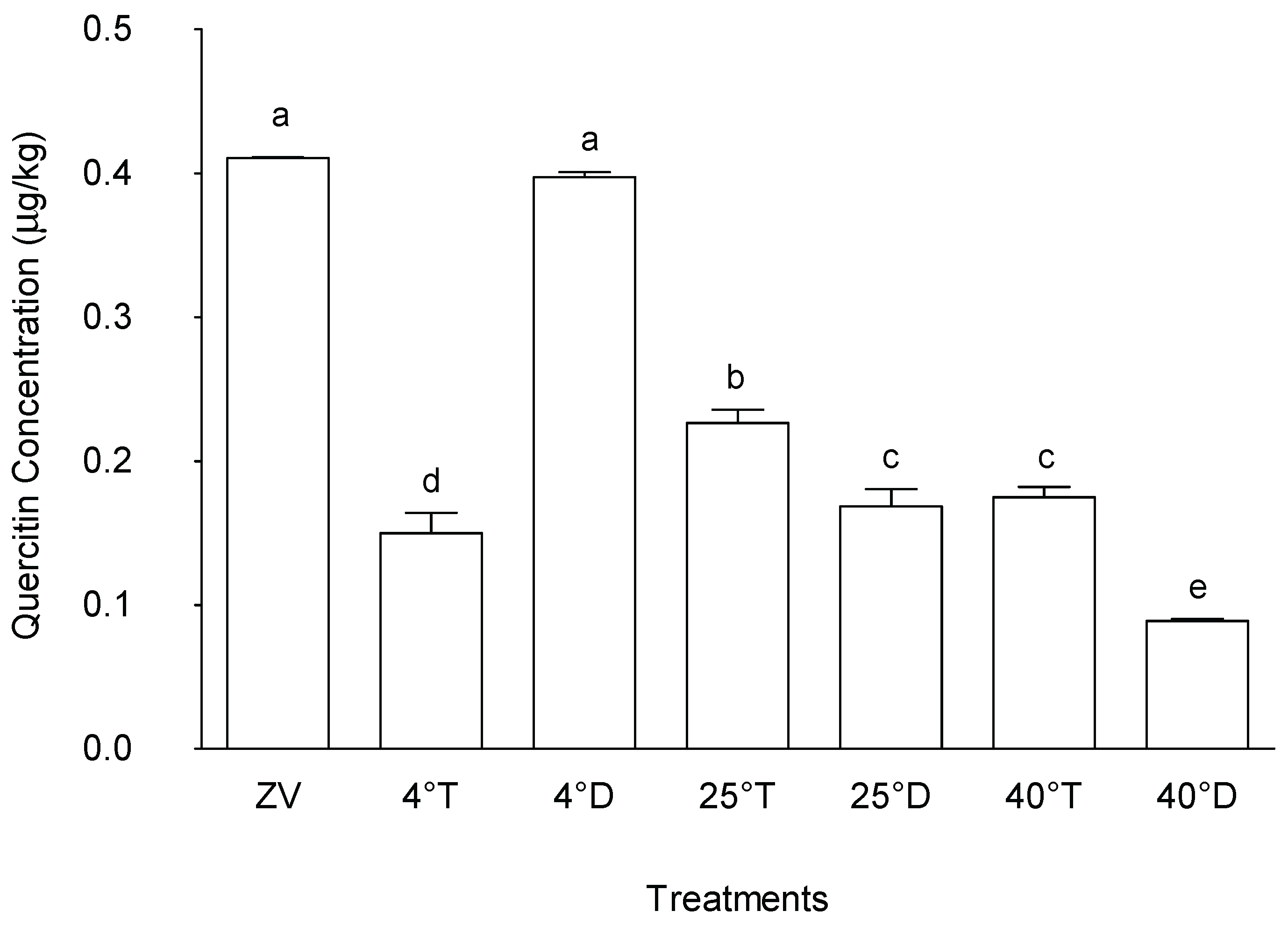 Preprints 170729 g011