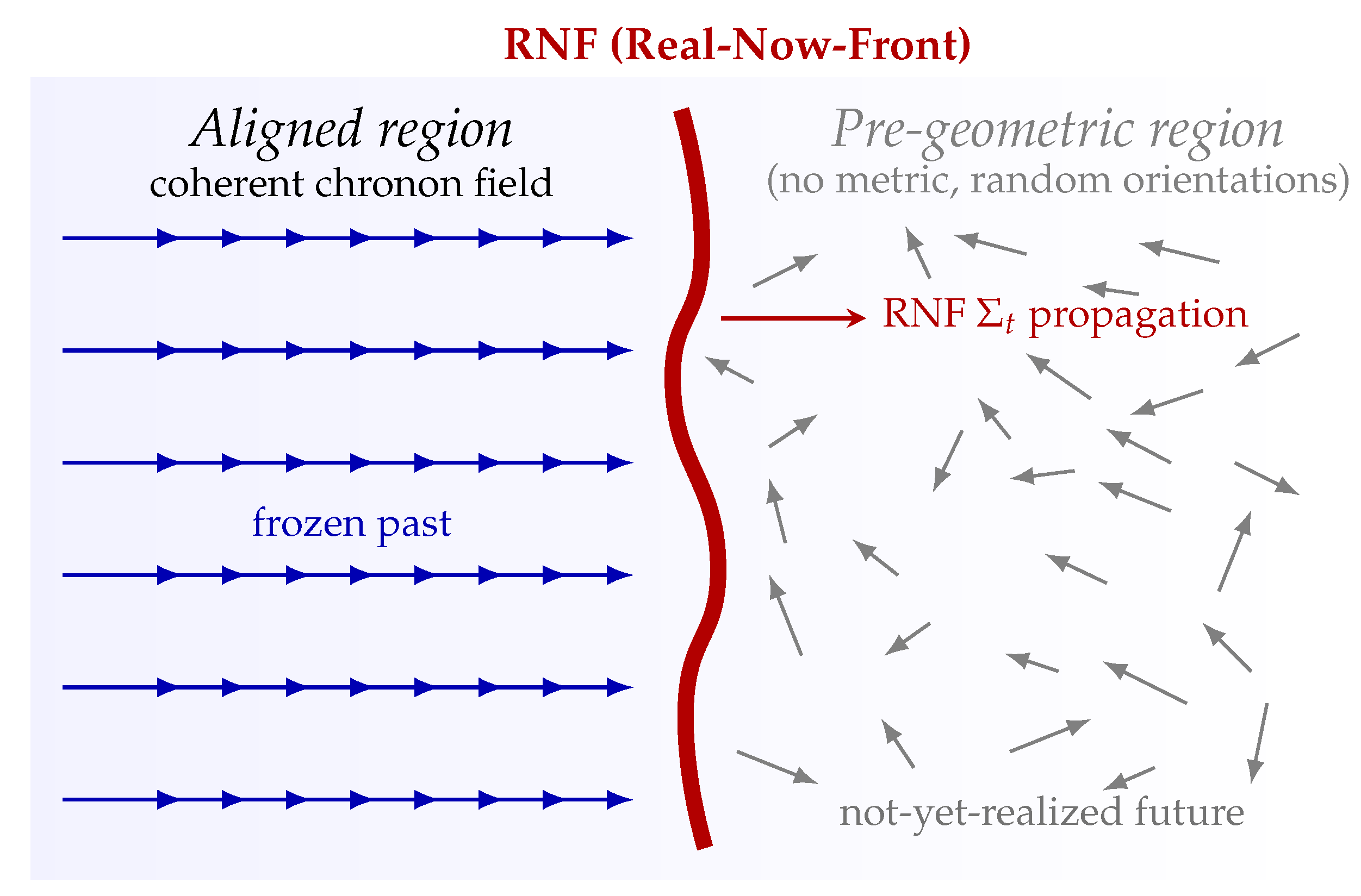 Preprints 192144 g001