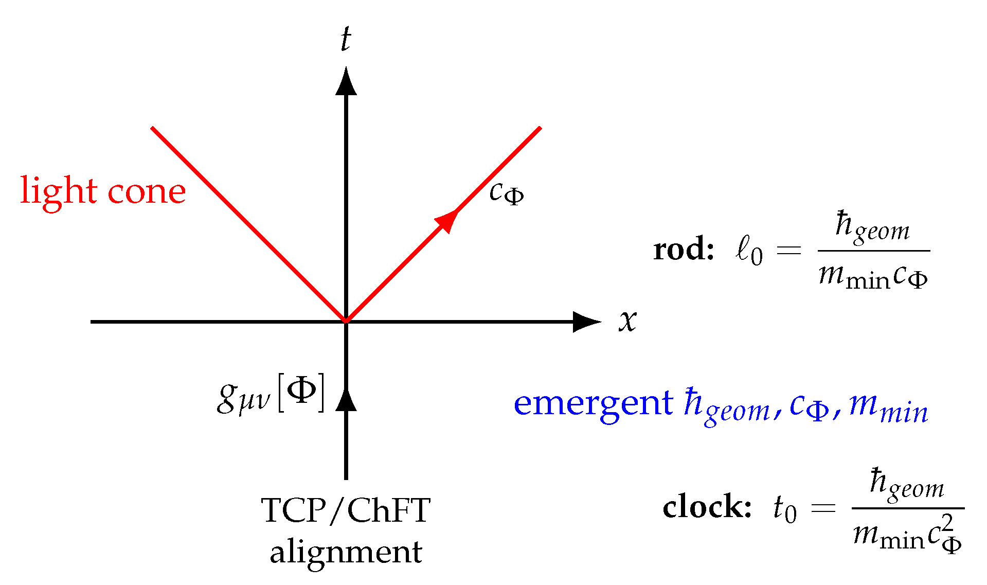 Preprints 192144 g002