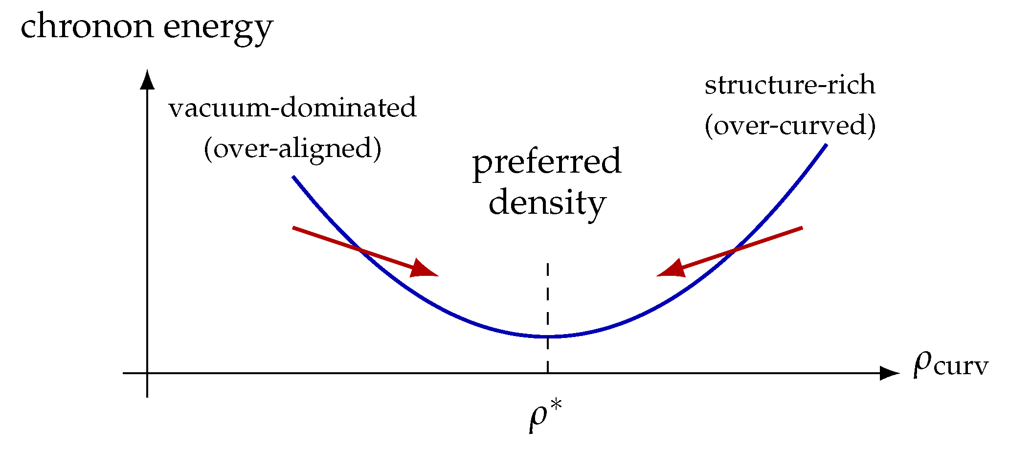 Preprints 192144 g005