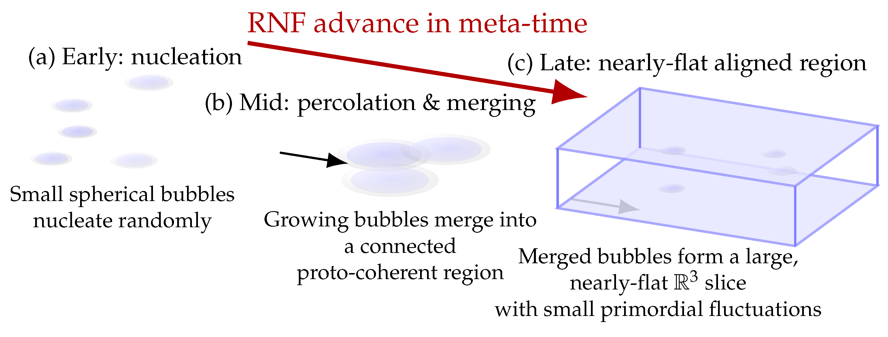 Preprints 192144 g006