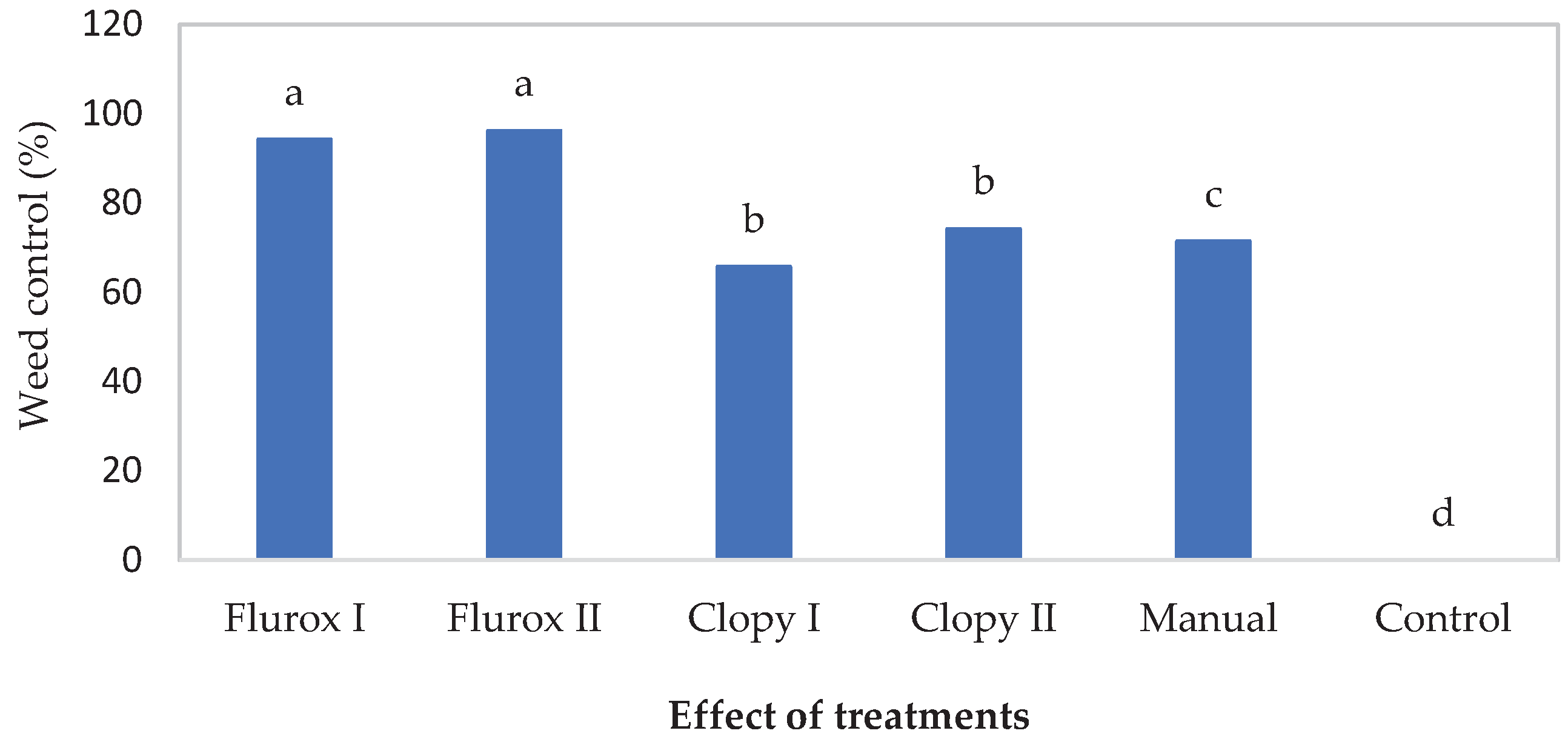 Preprints 88282 g001