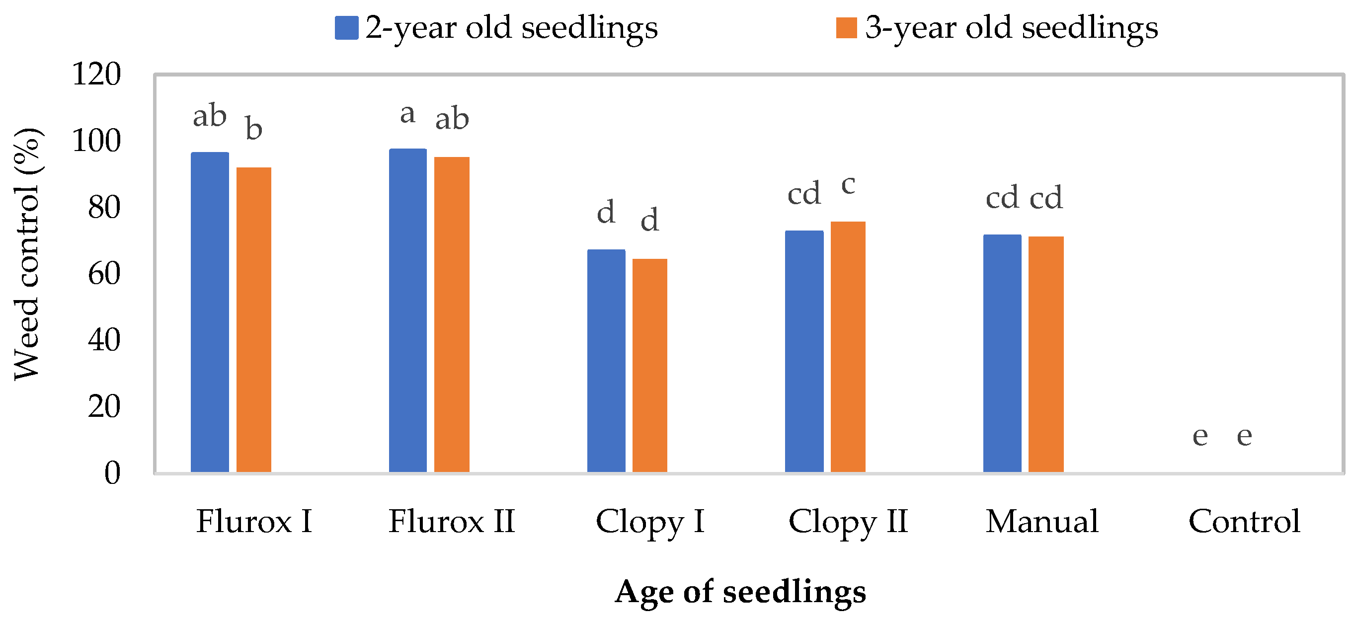 Preprints 88282 g002