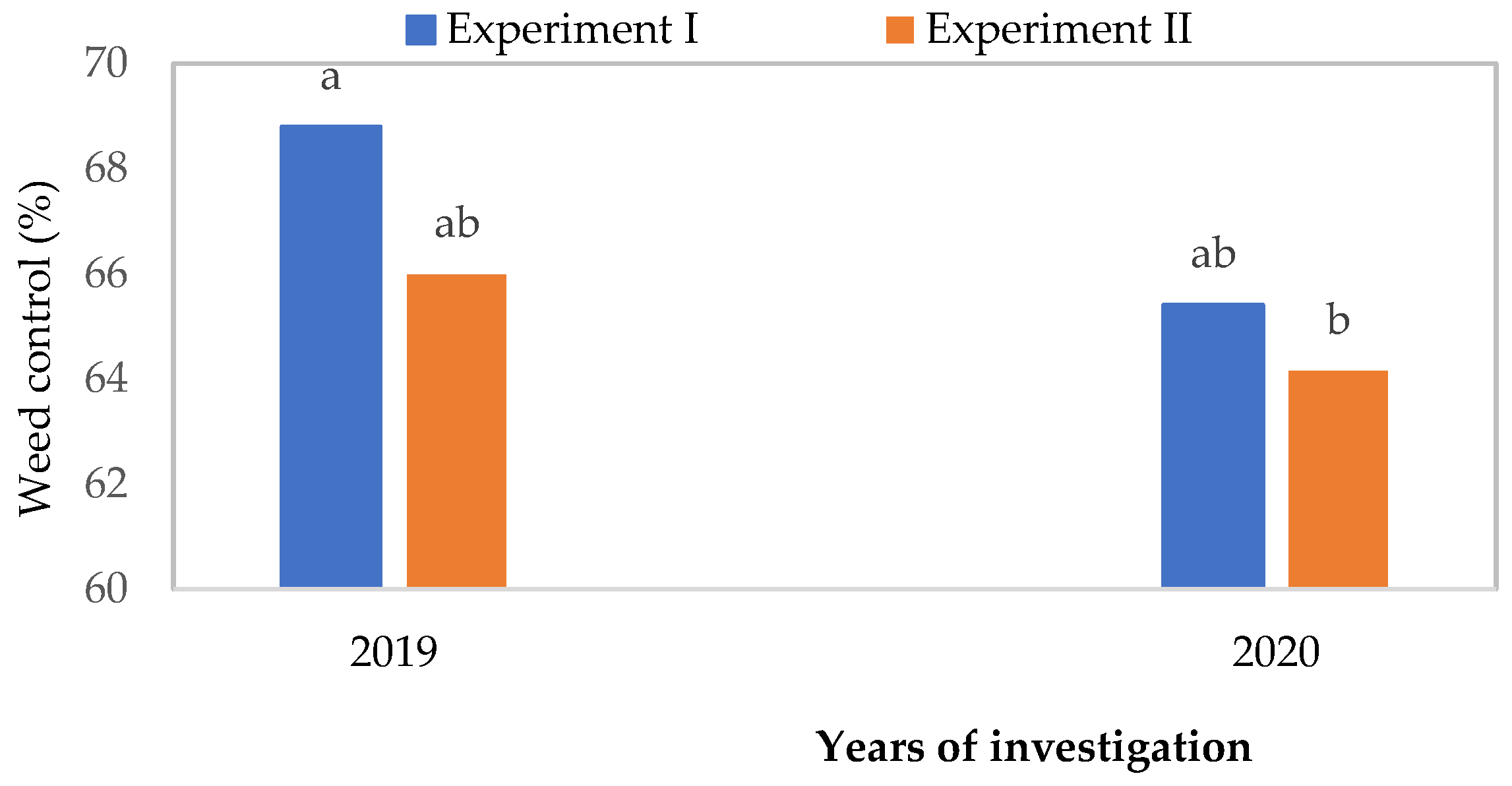 Preprints 88282 g003