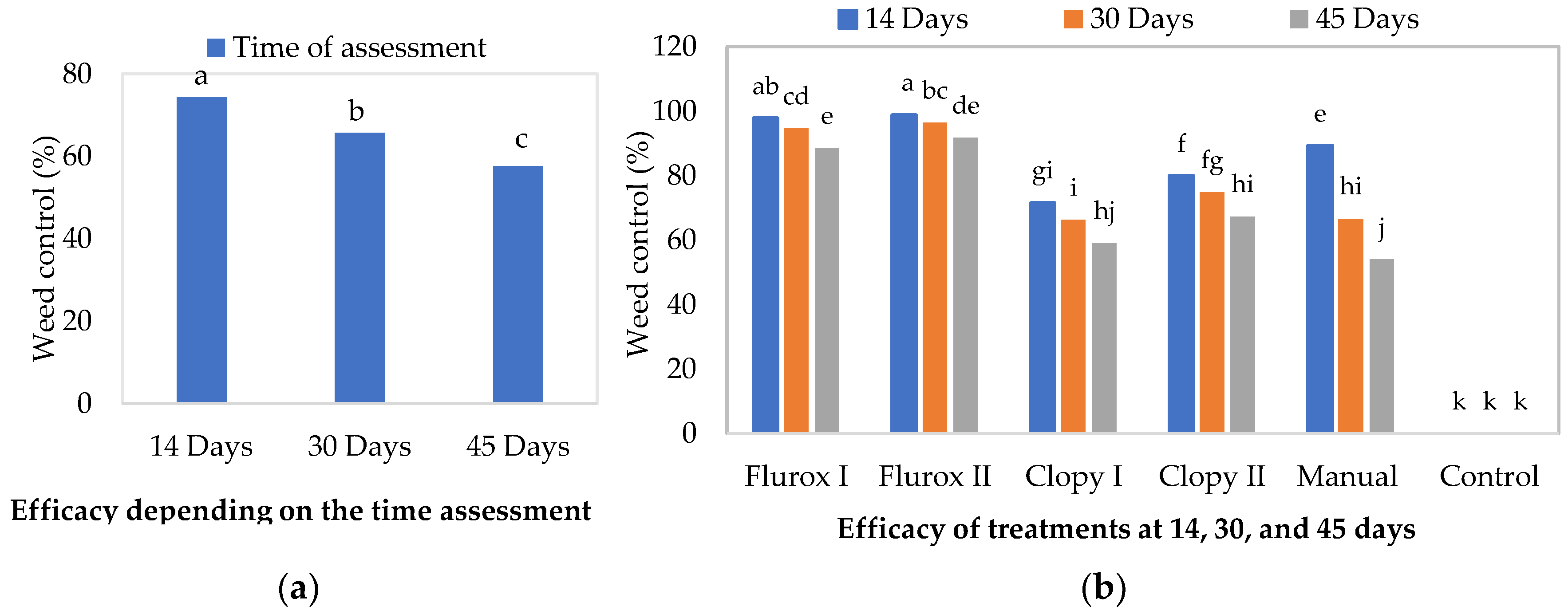 Preprints 88282 g004