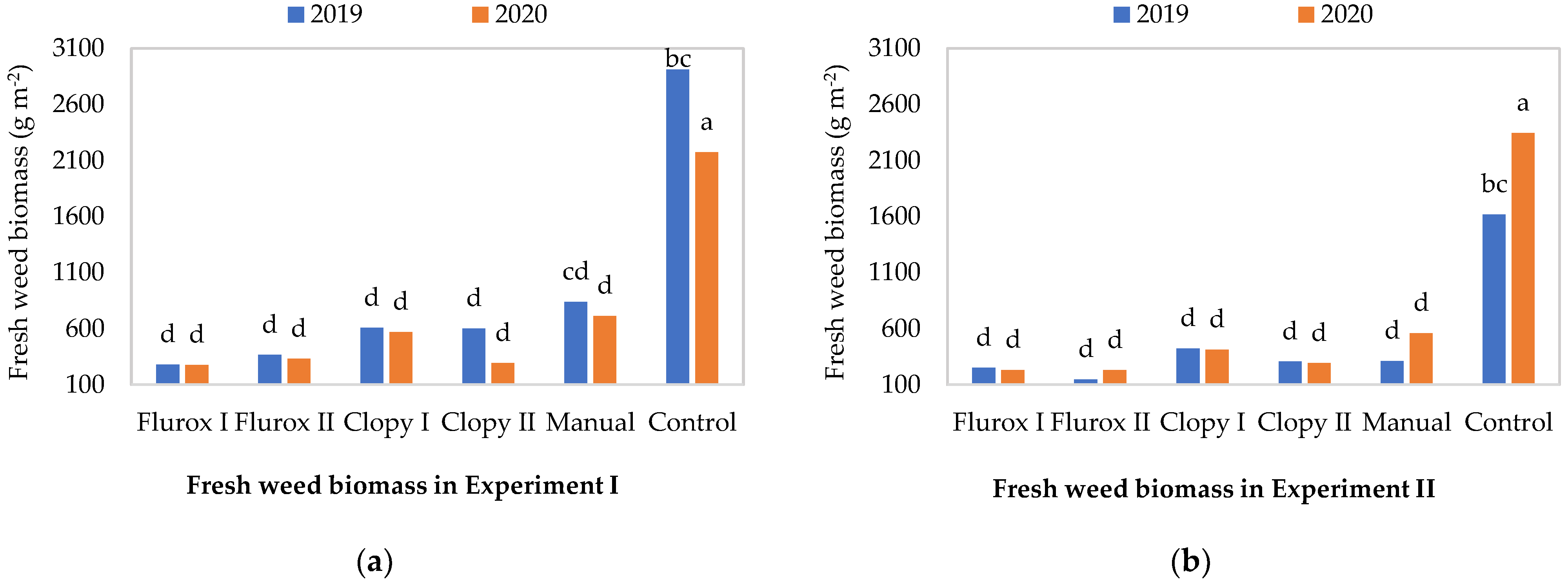 Preprints 88282 g005