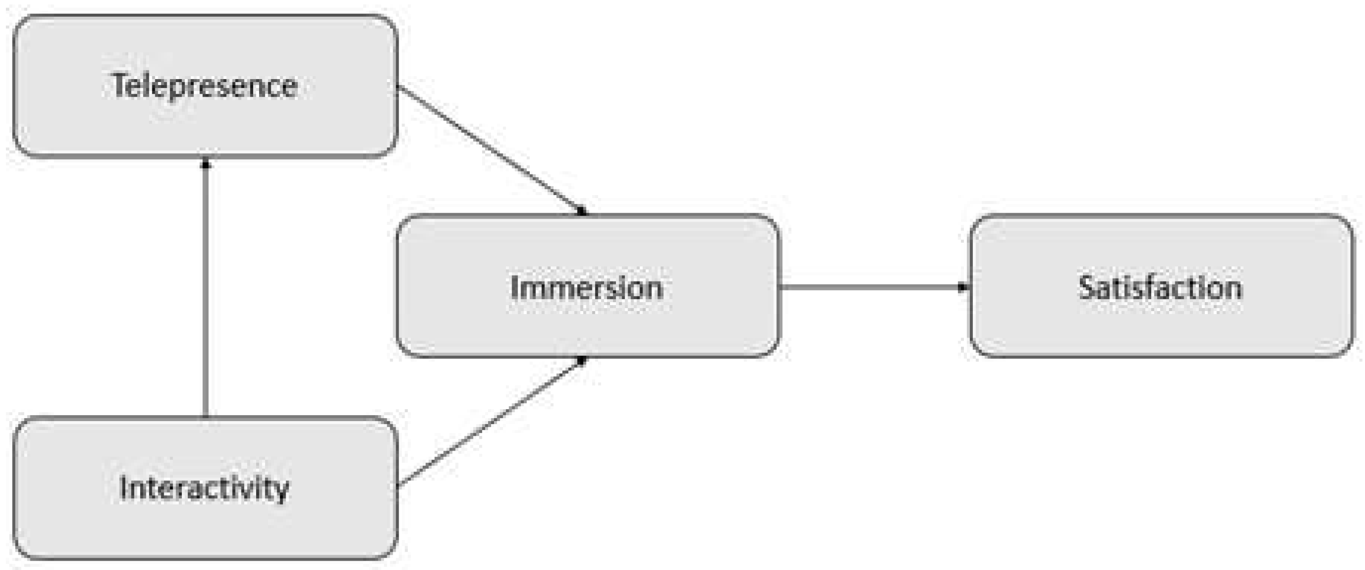 Preprints 97611 g001