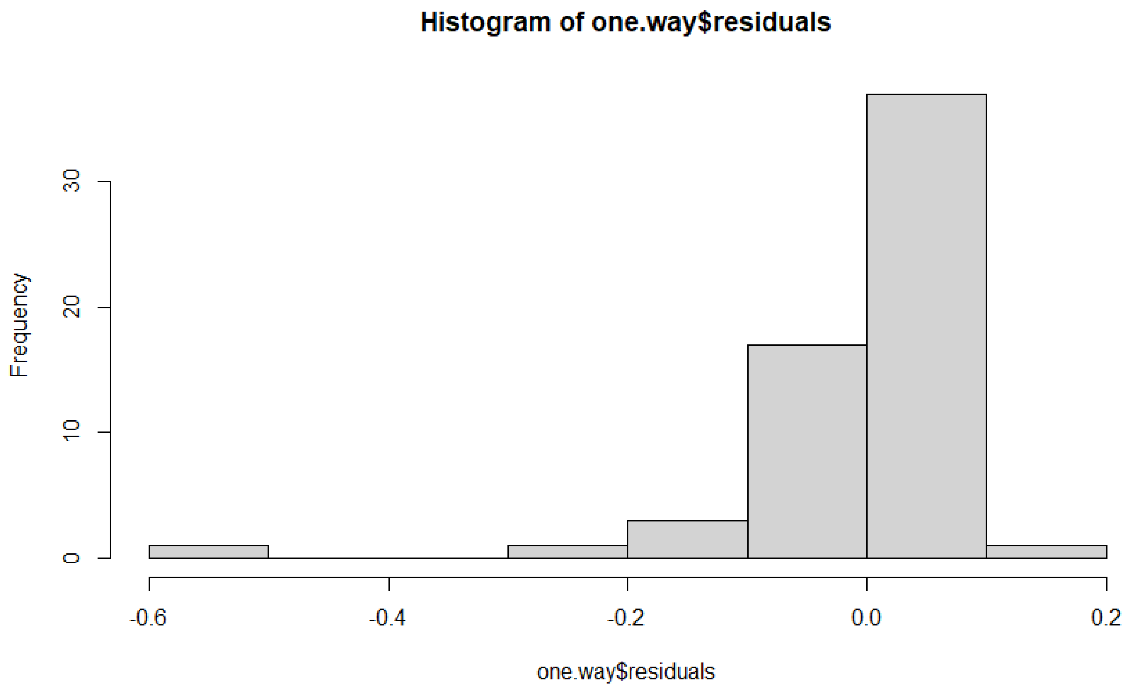 Preprints 97611 g003