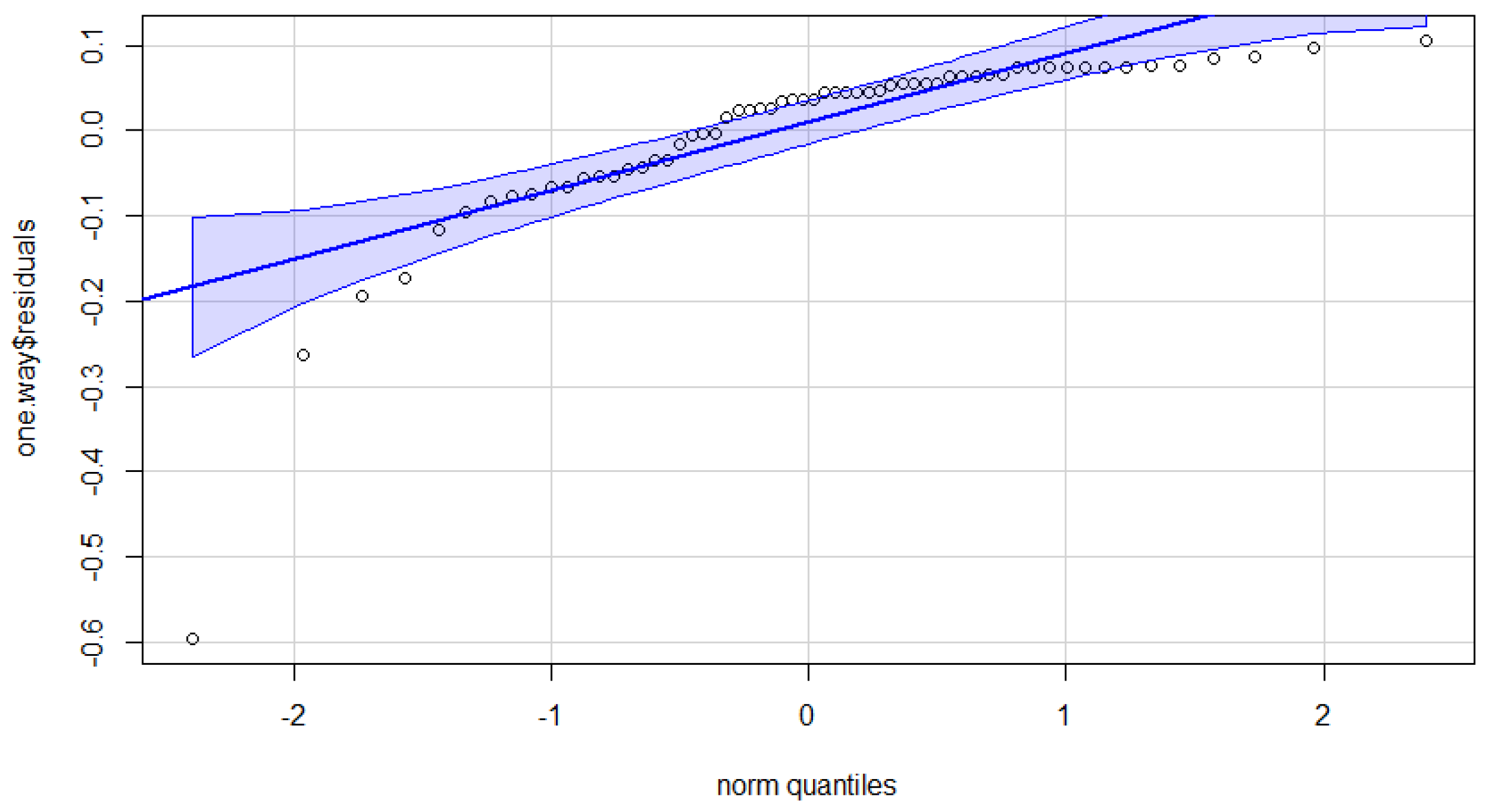 Preprints 97611 g004