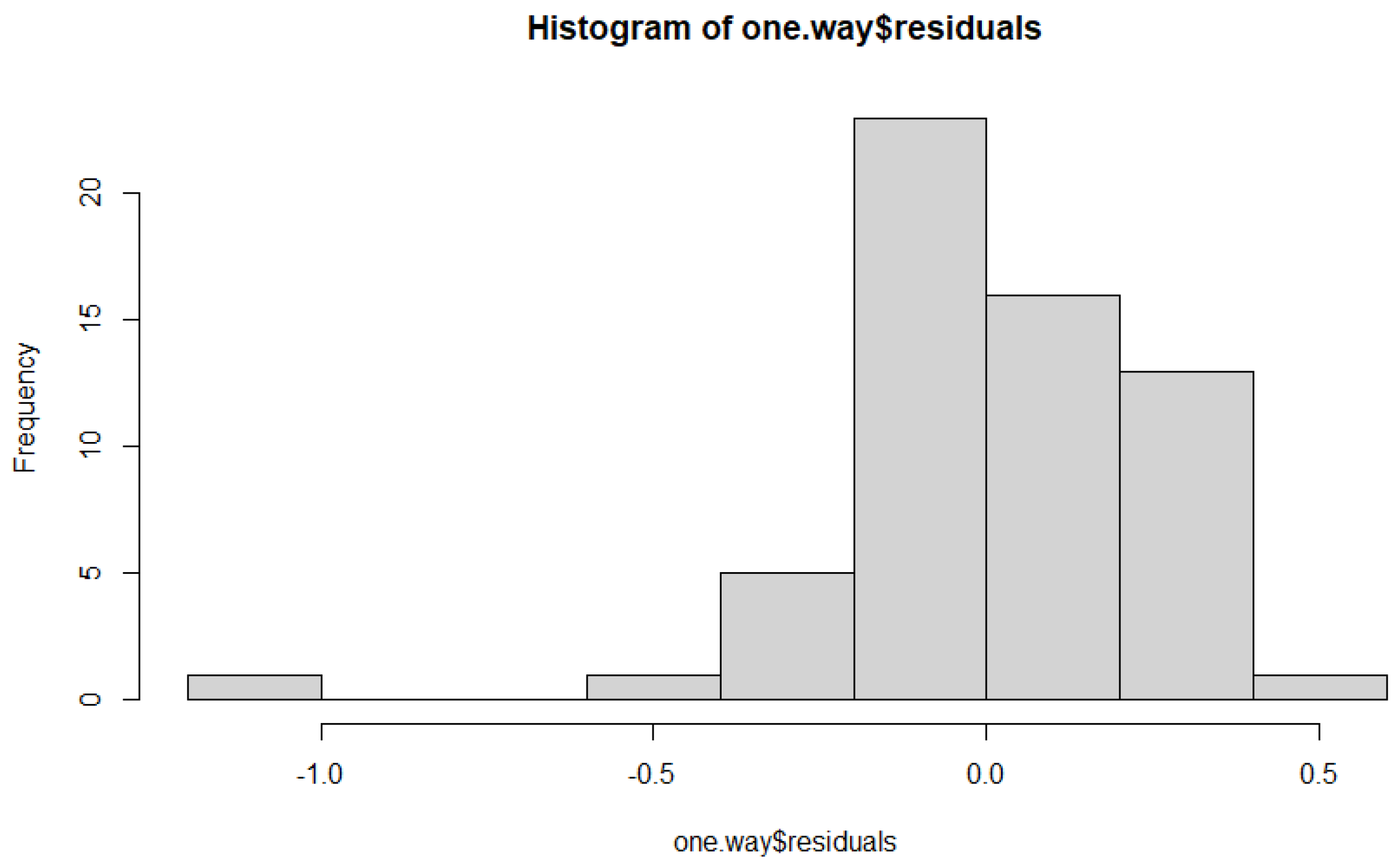 Preprints 97611 g006