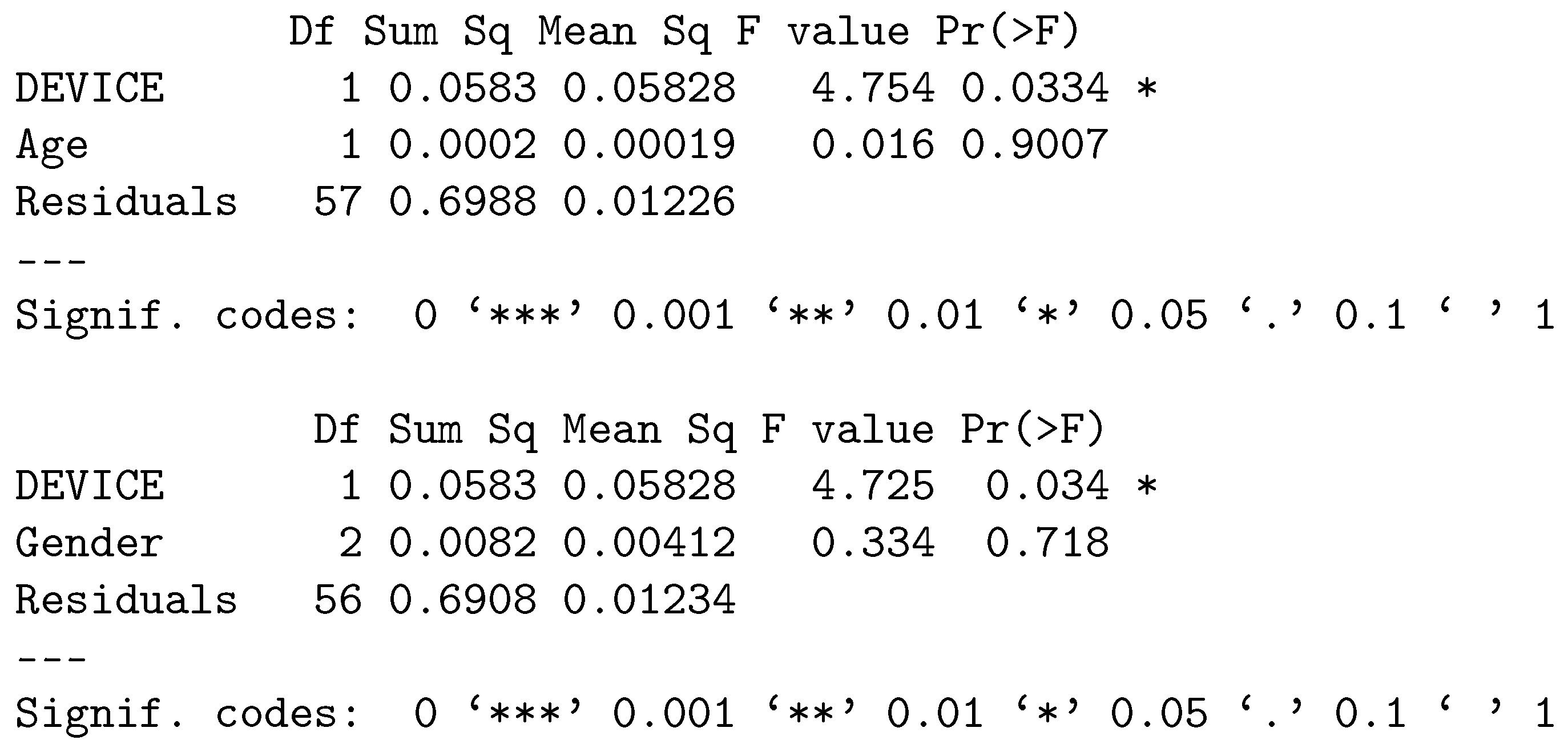 Preprints 97611 g007