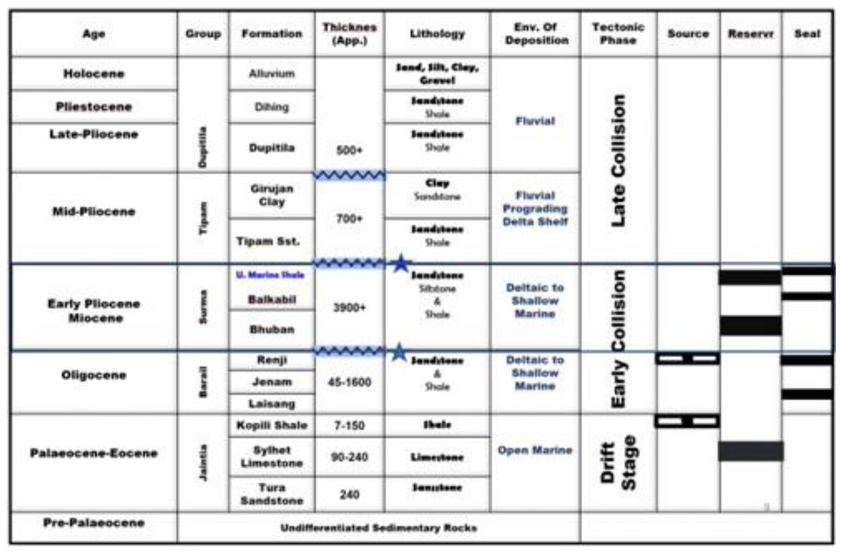 Preprints 166058 g003