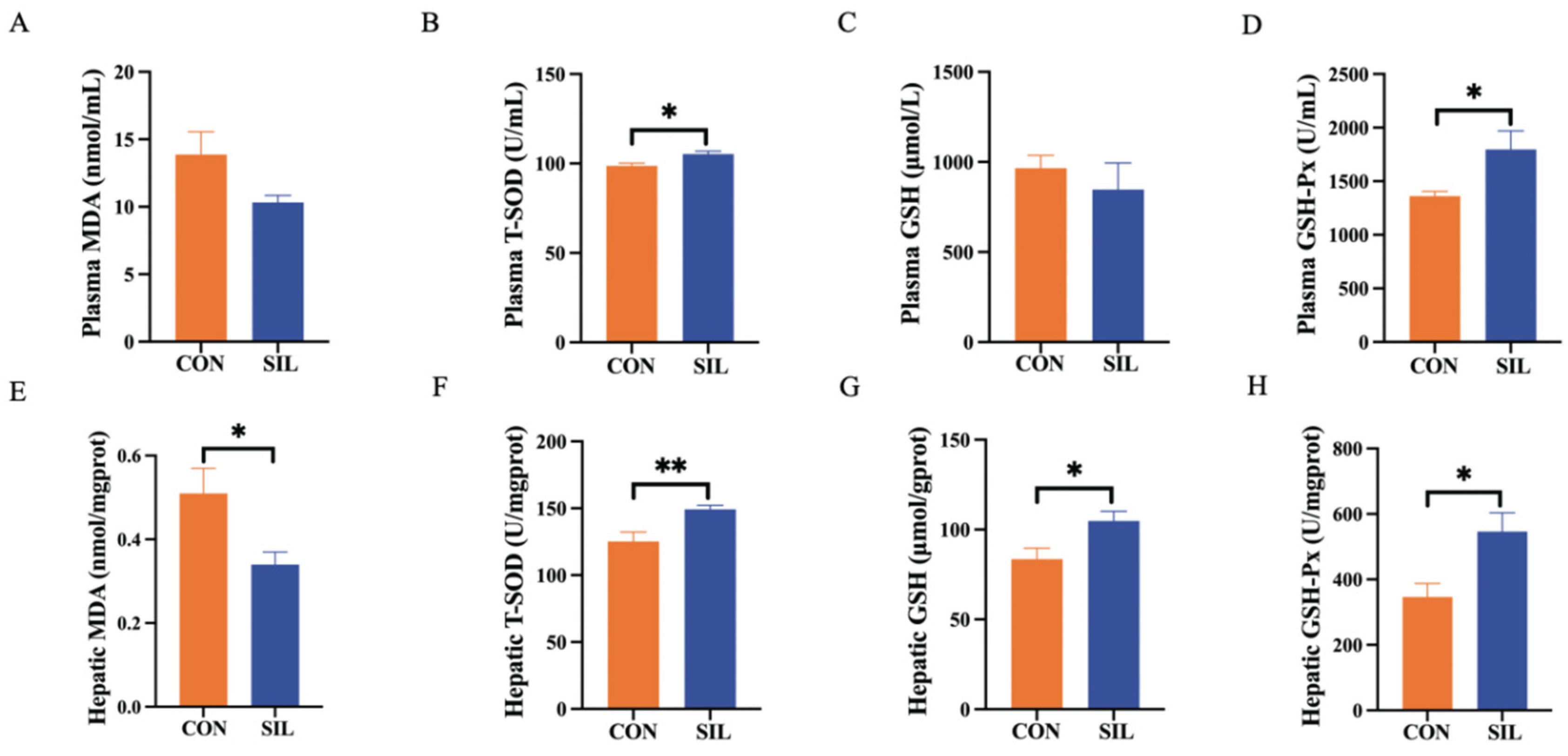 Preprints 200490 g003