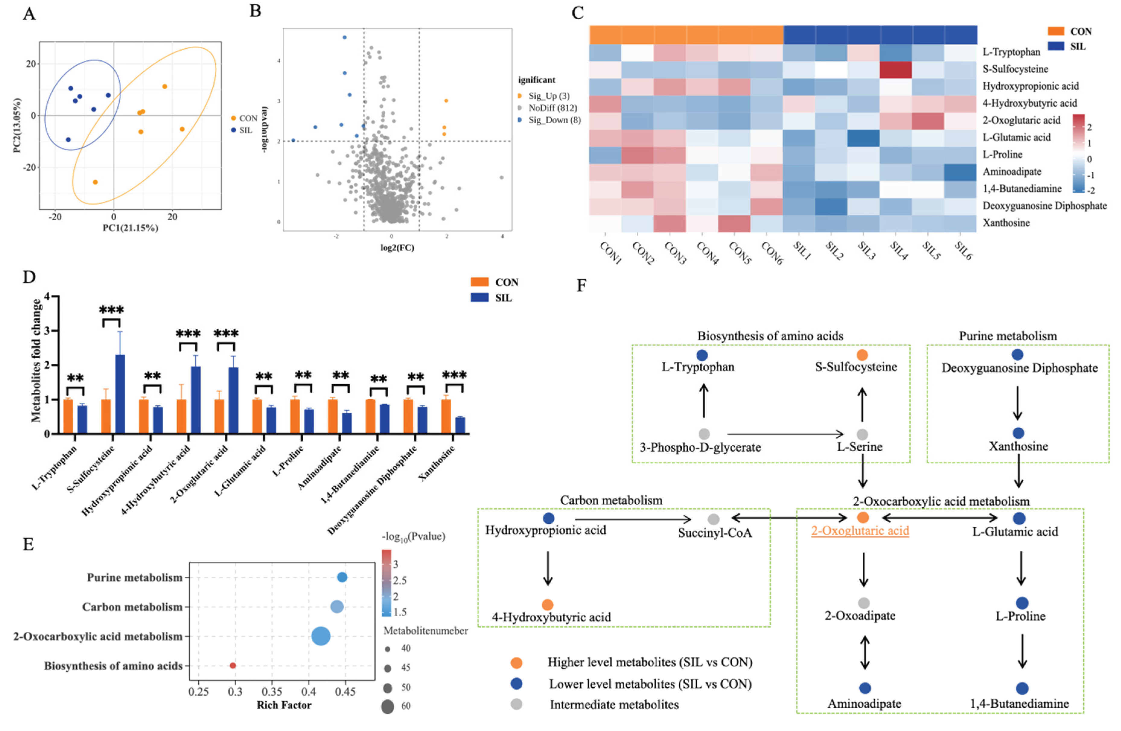 Preprints 200490 g004