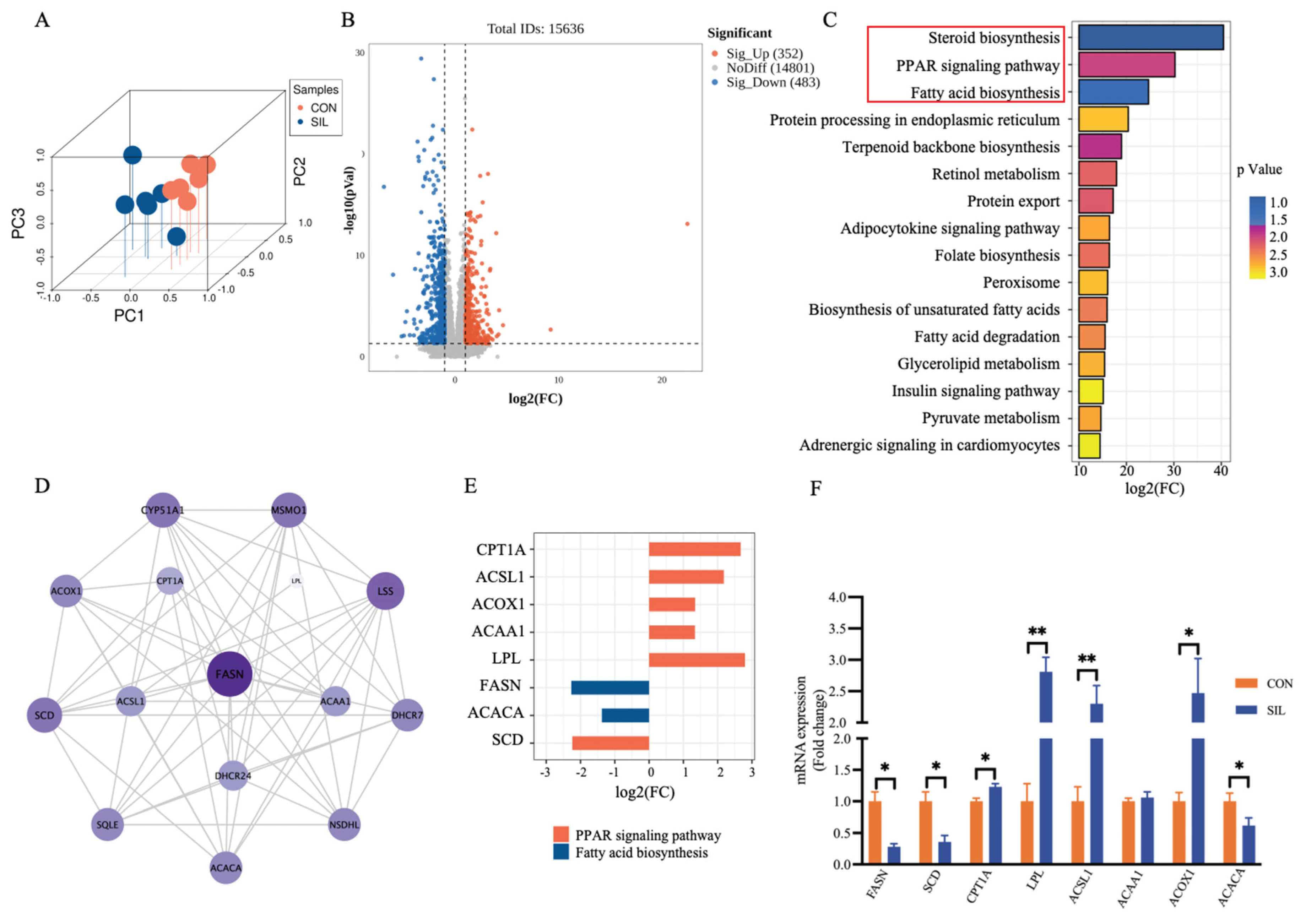 Preprints 200490 g005