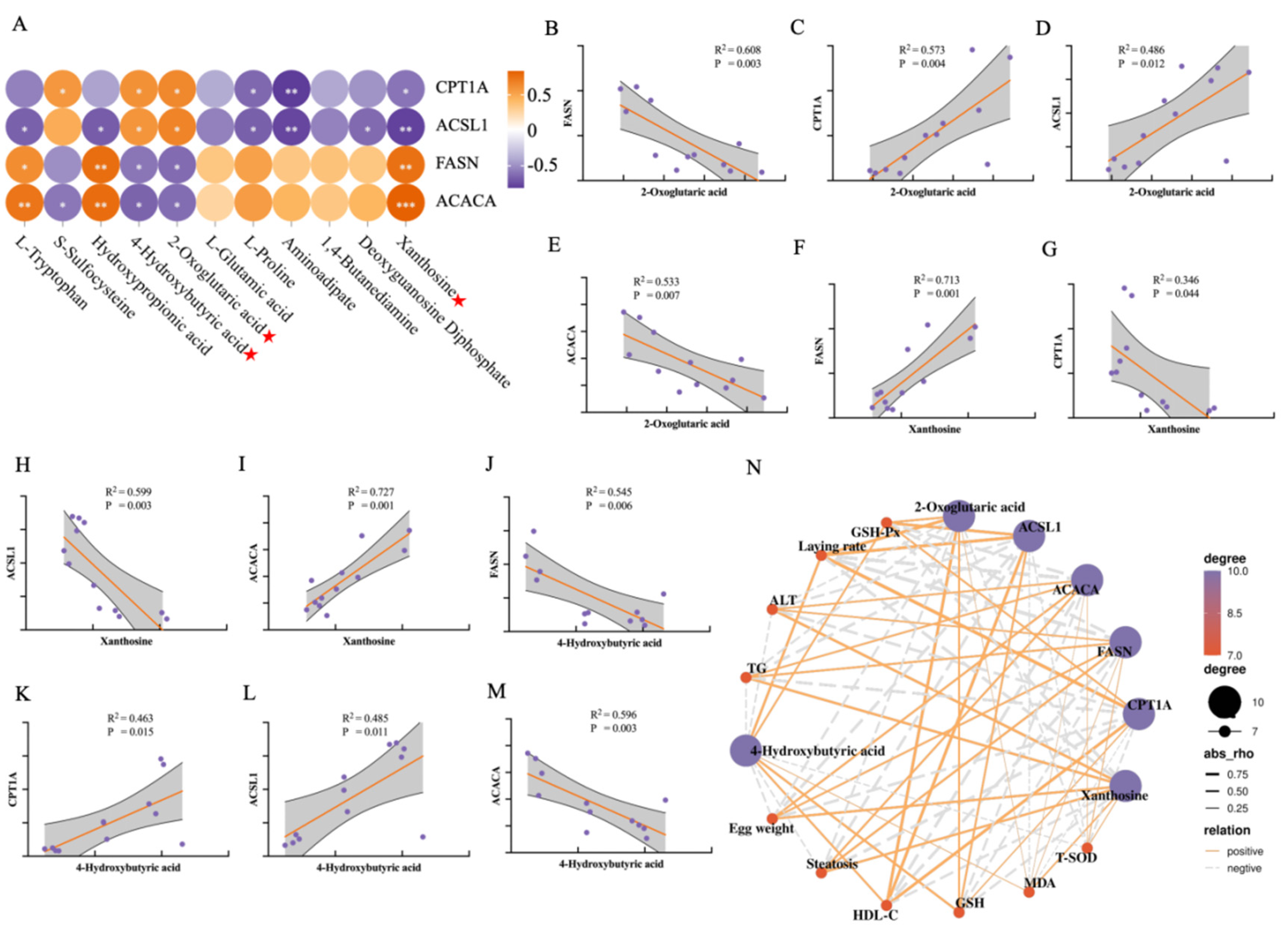 Preprints 200490 g007