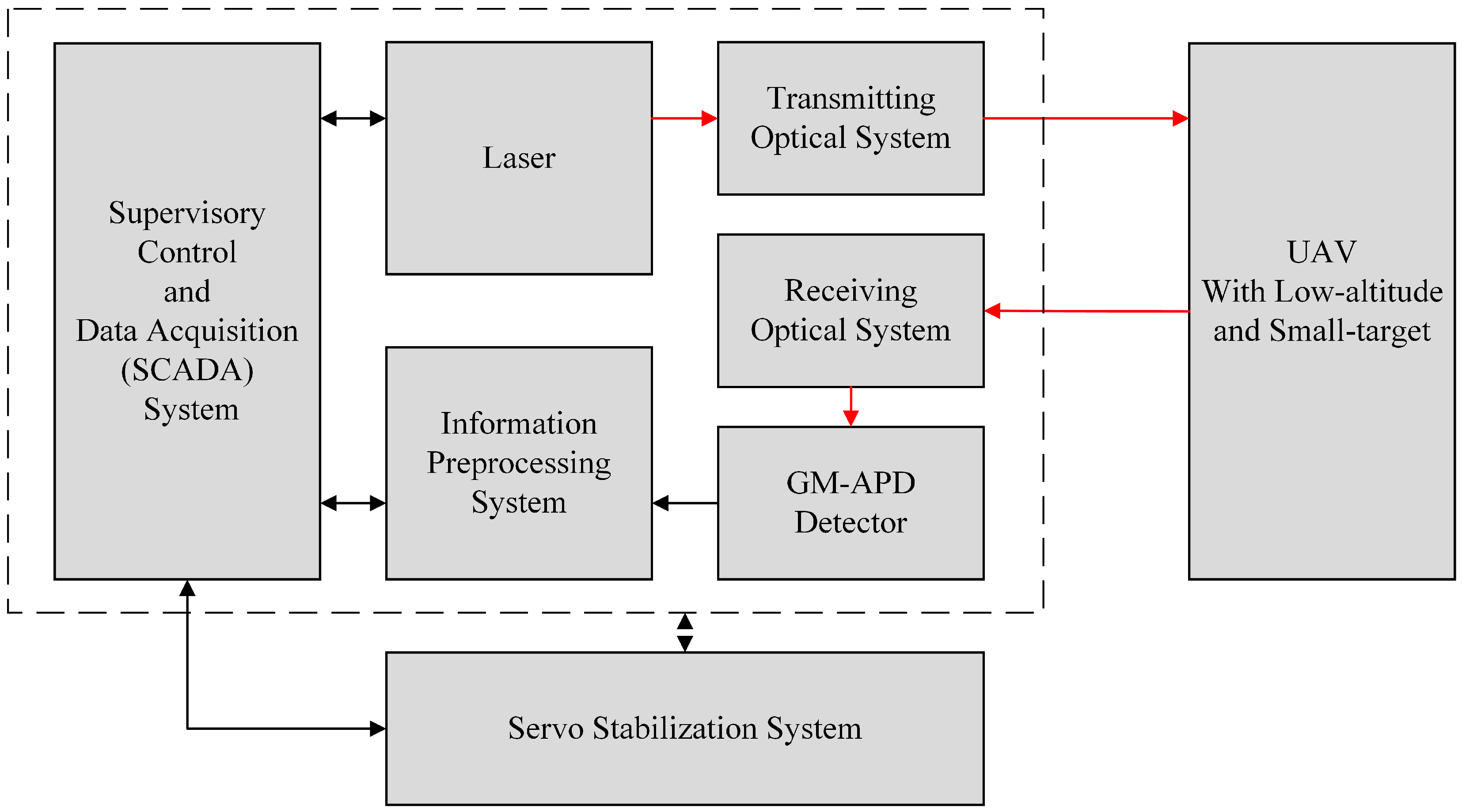 Preprints 139317 g001