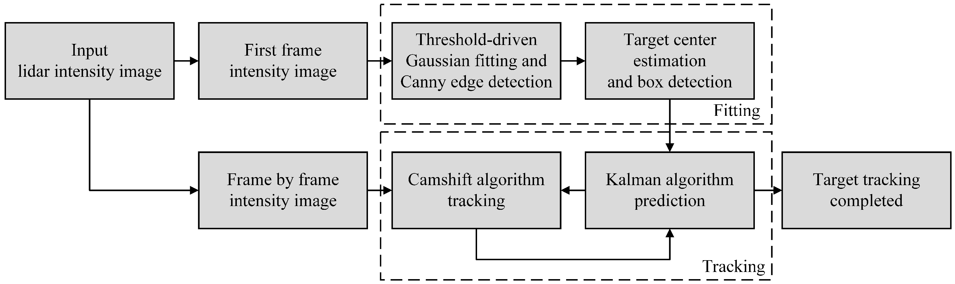 Preprints 139317 g002