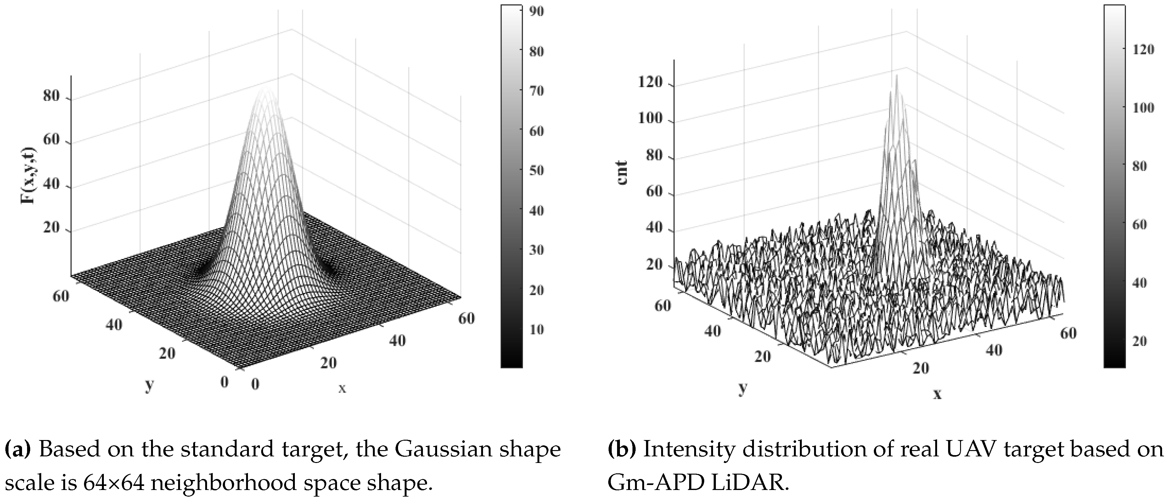 Preprints 139317 g003