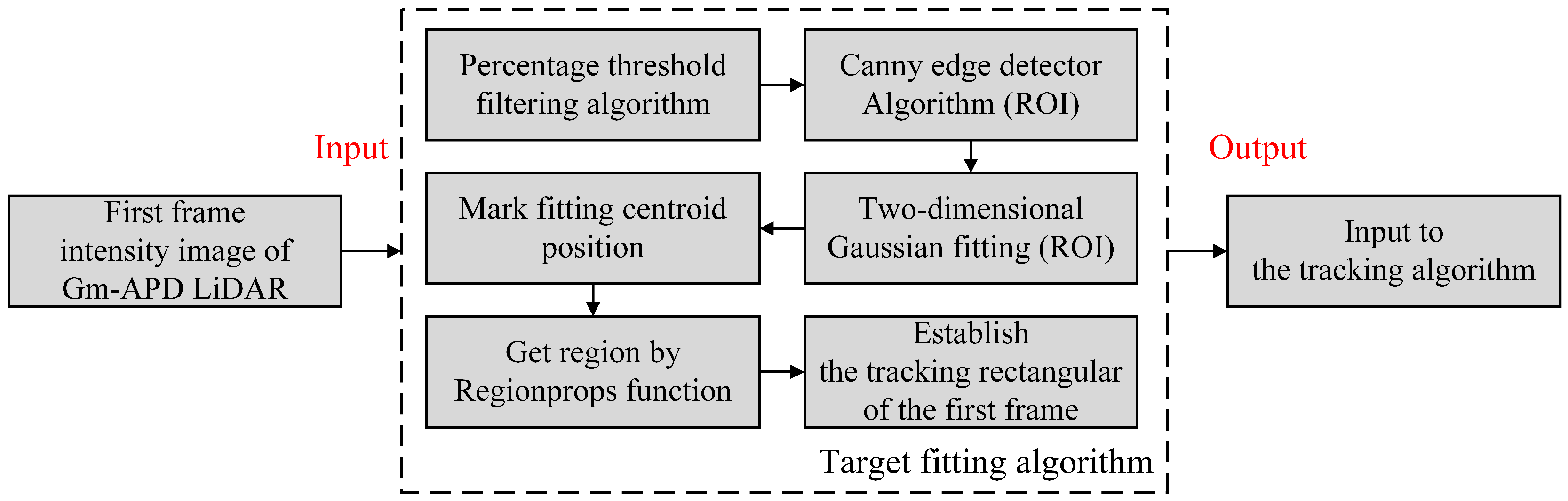 Preprints 139317 g004