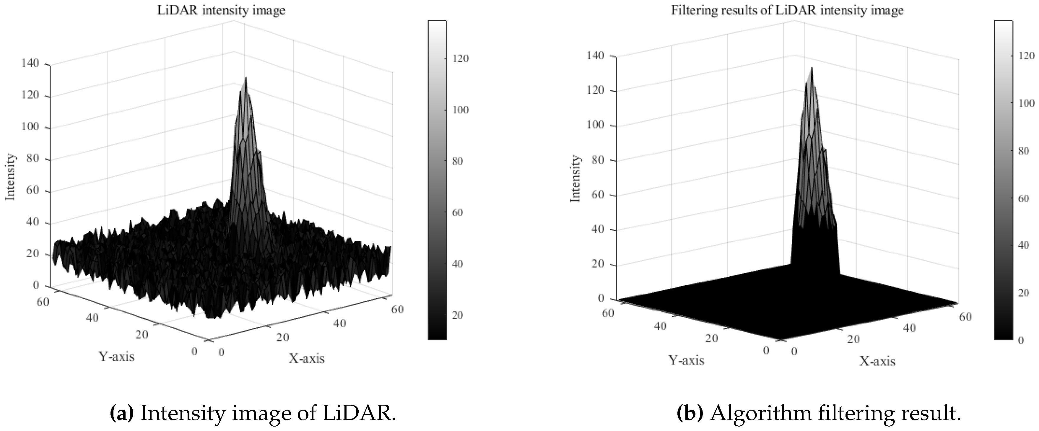Preprints 139317 g005