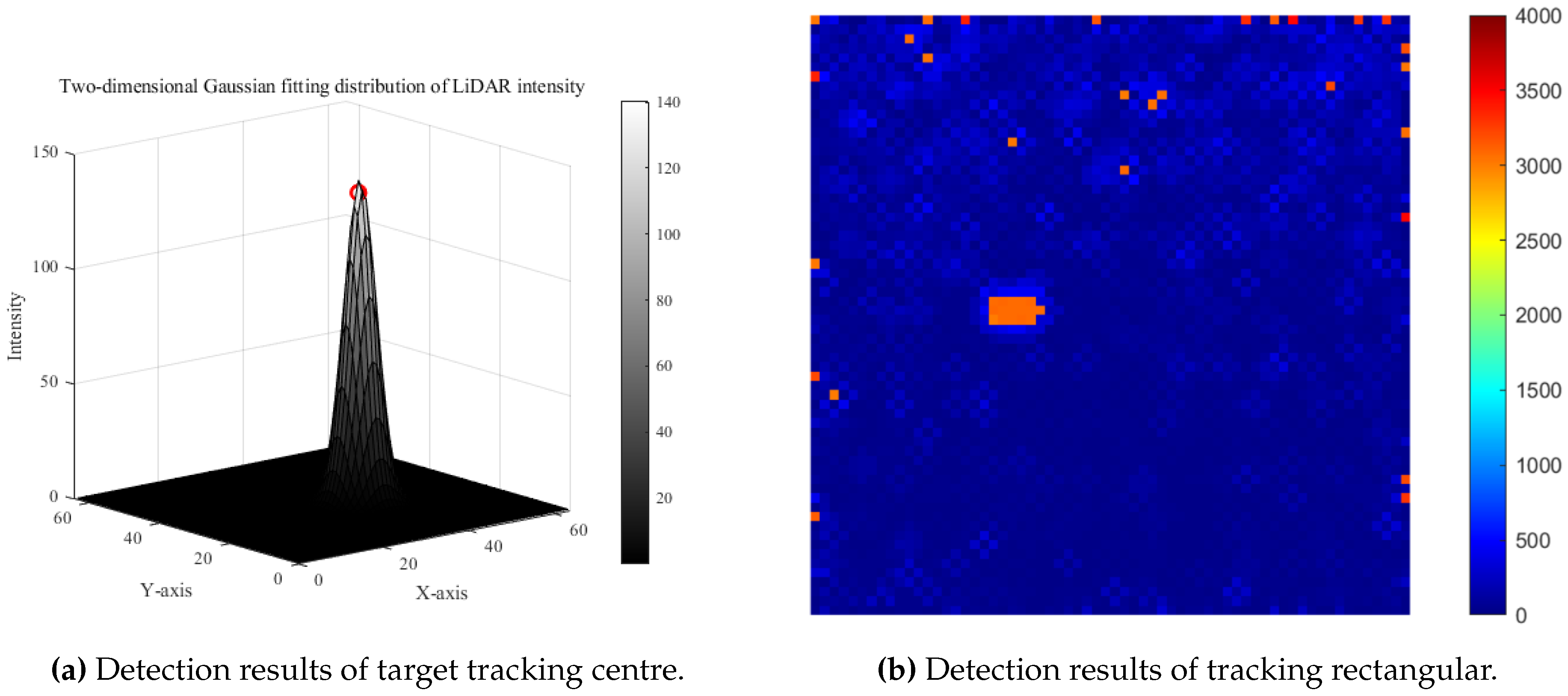 Preprints 139317 g006