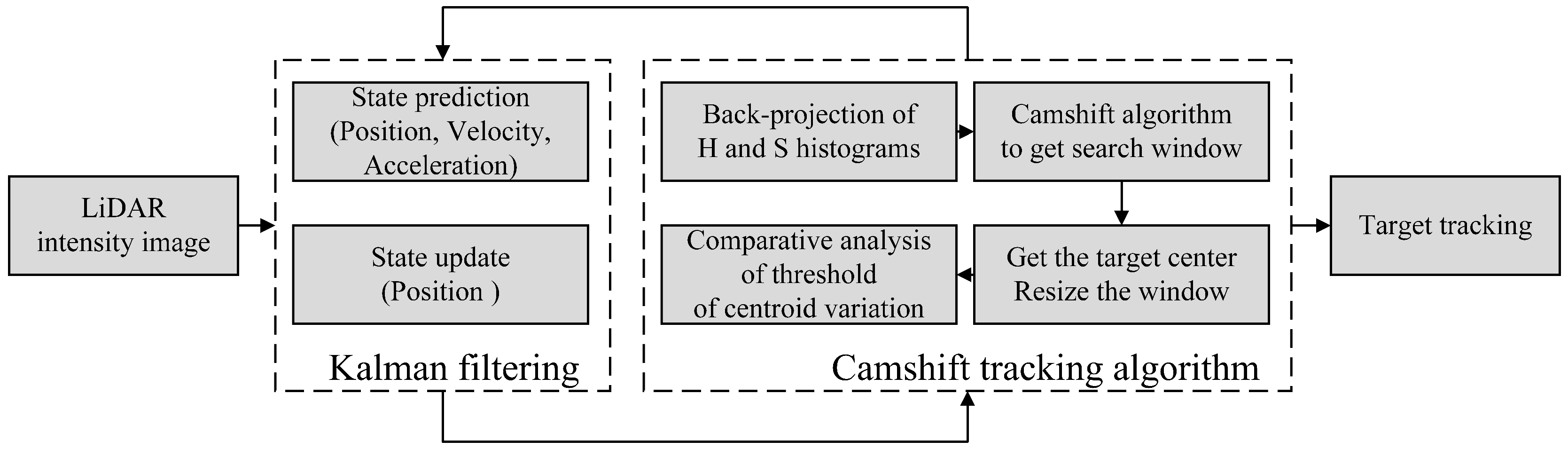 Preprints 139317 g007