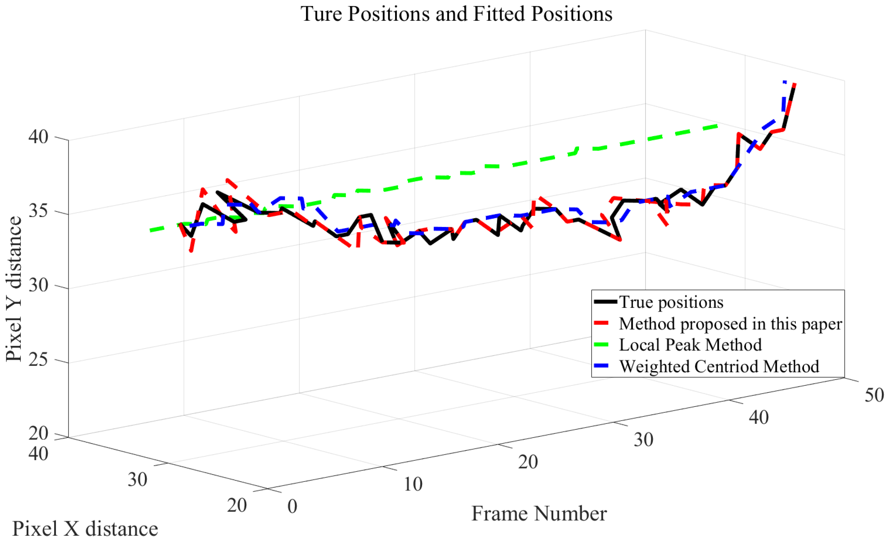 Preprints 139317 g008